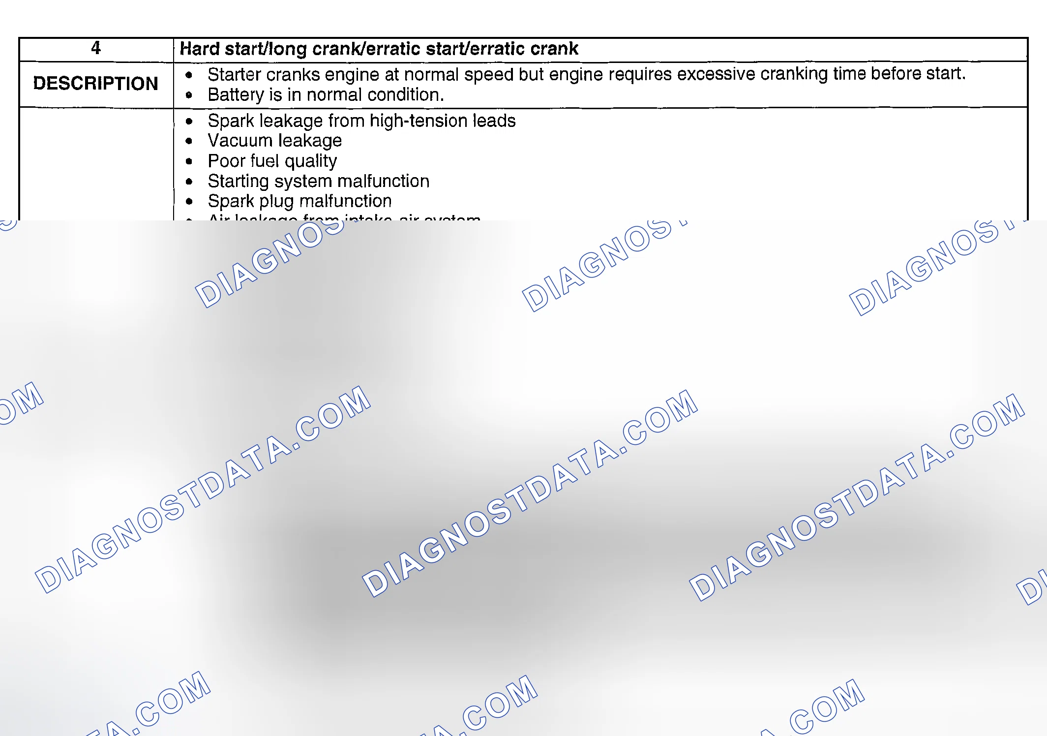 Scheme 255: NO. 4 HARD START/LONG CRANK/ERRATIC START/ERRATIC CRANK