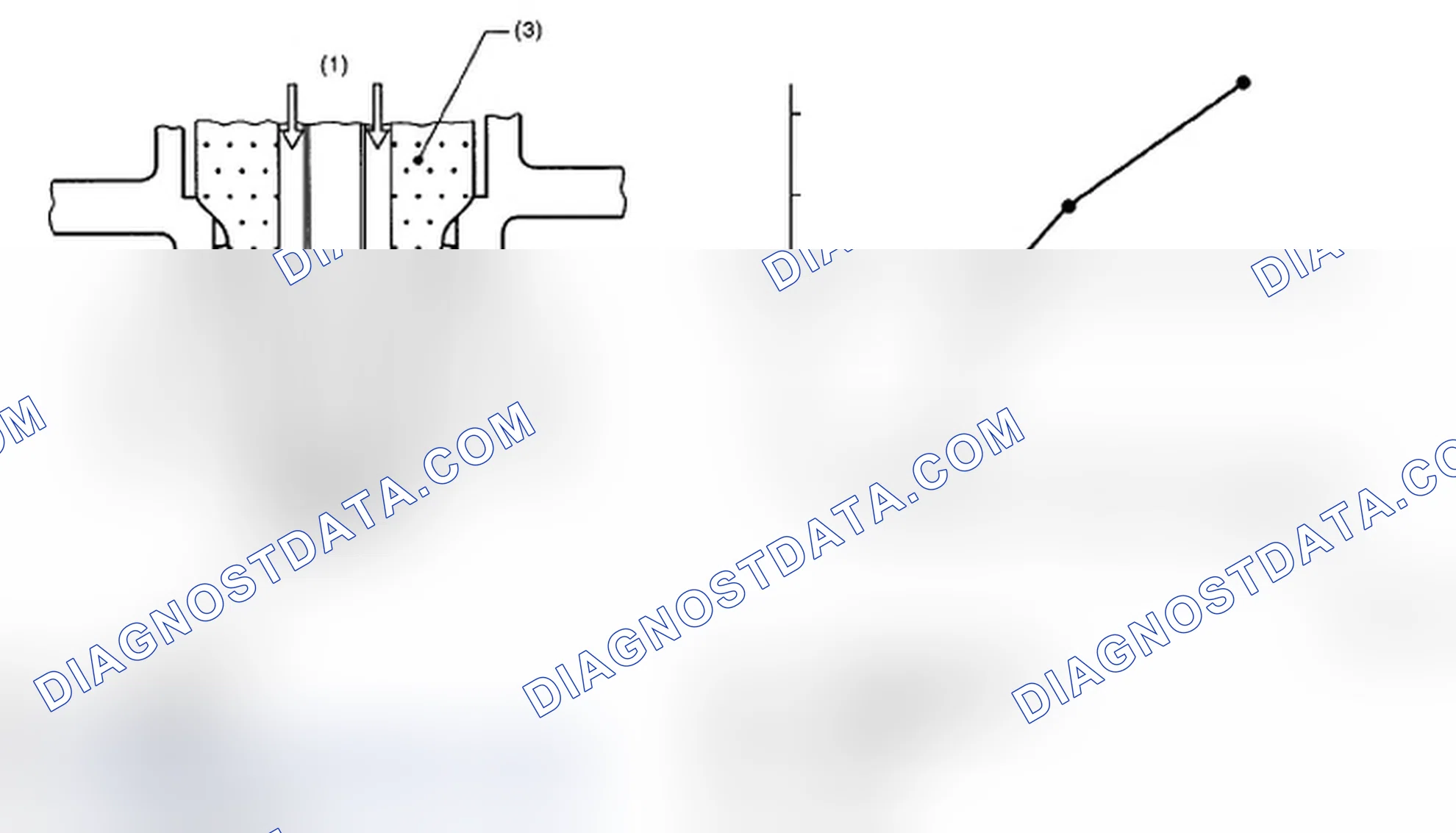 Scheme 128: Identifying O2 Sensor And Graph