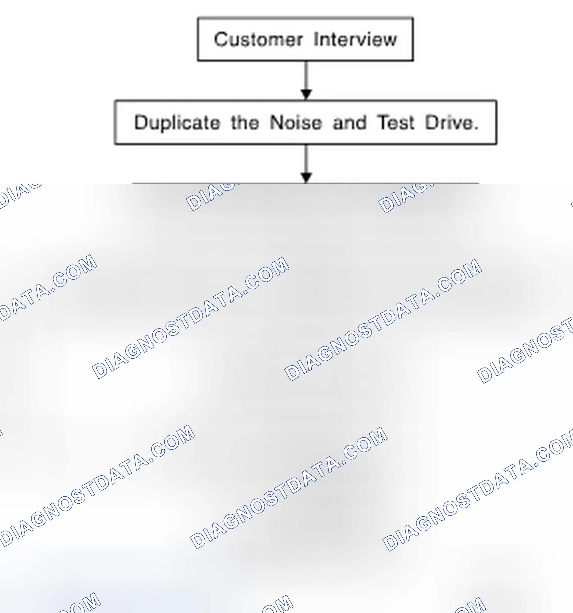 Scheme 71: Work Flow