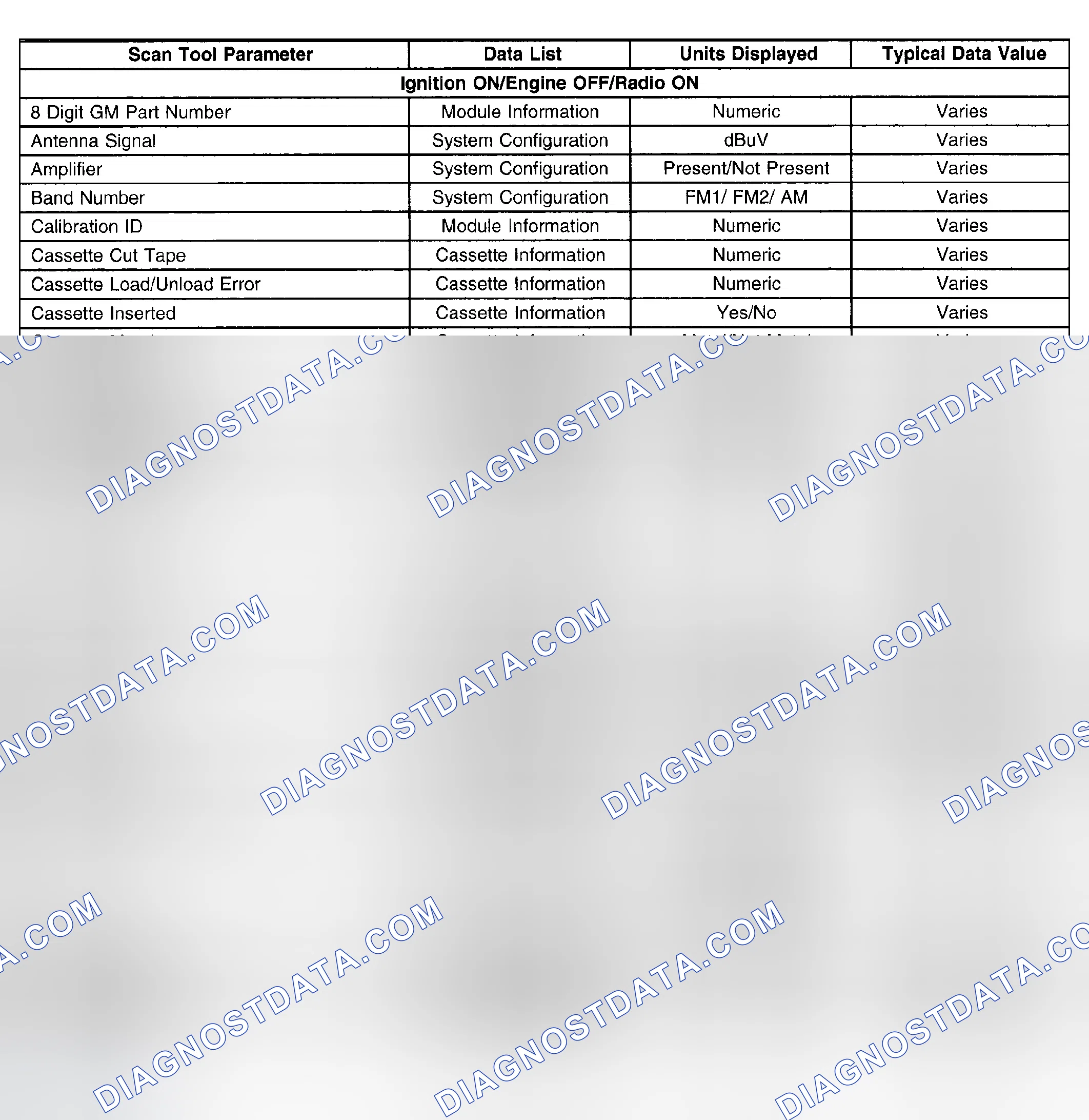 Scheme 90: Scan Tool Data List