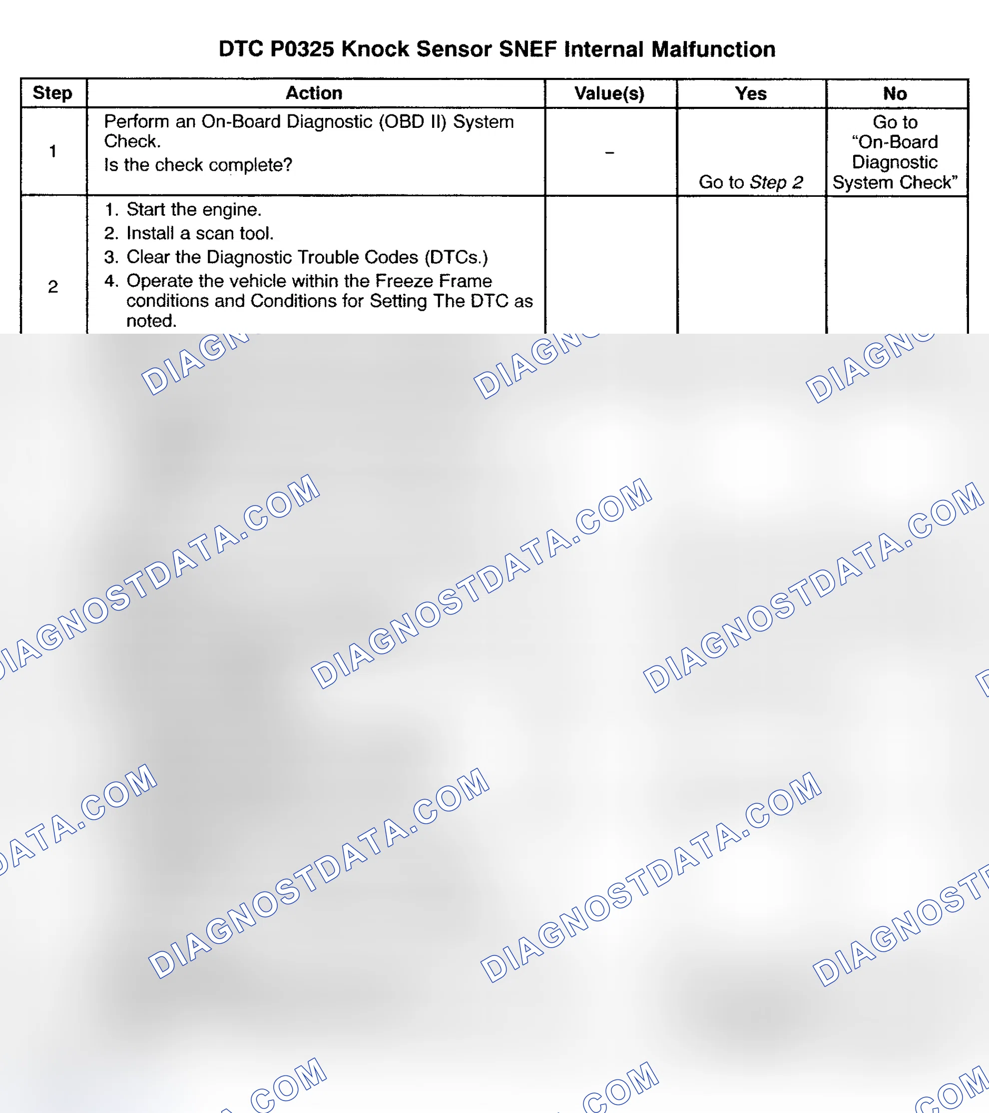 Scheme 118: DTC P0325: KNOCK SENSOR DSNEF INTERNAL MALFUNCTION