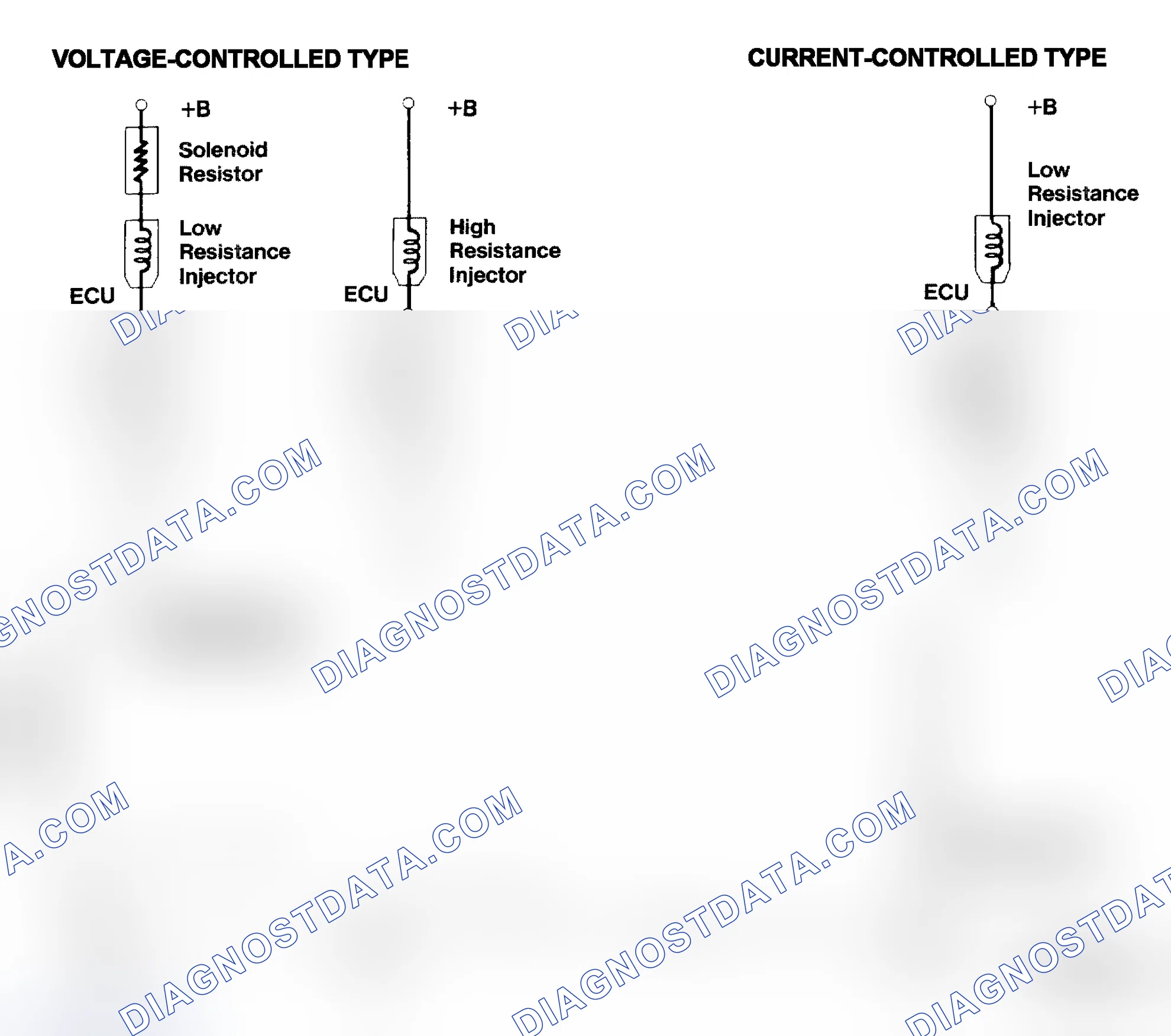 Scheme 4: Injector Driver Types - Current and Voltage