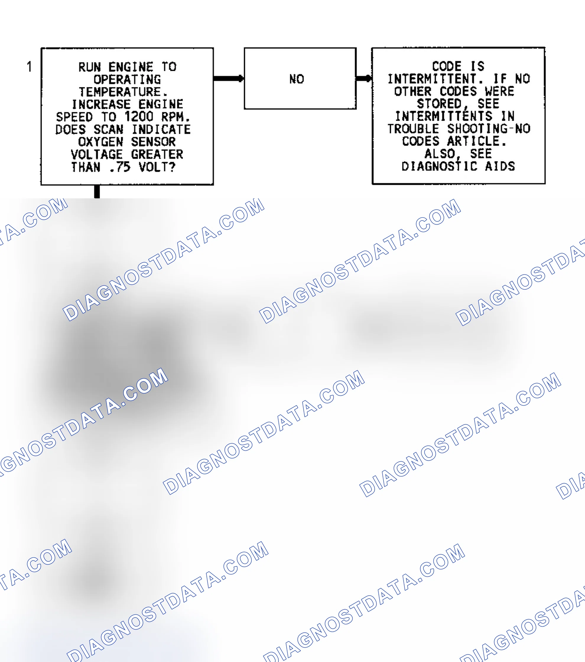 Scheme 84: Code 45 Flow Chart (5.7L) Rich Exhaust Indication