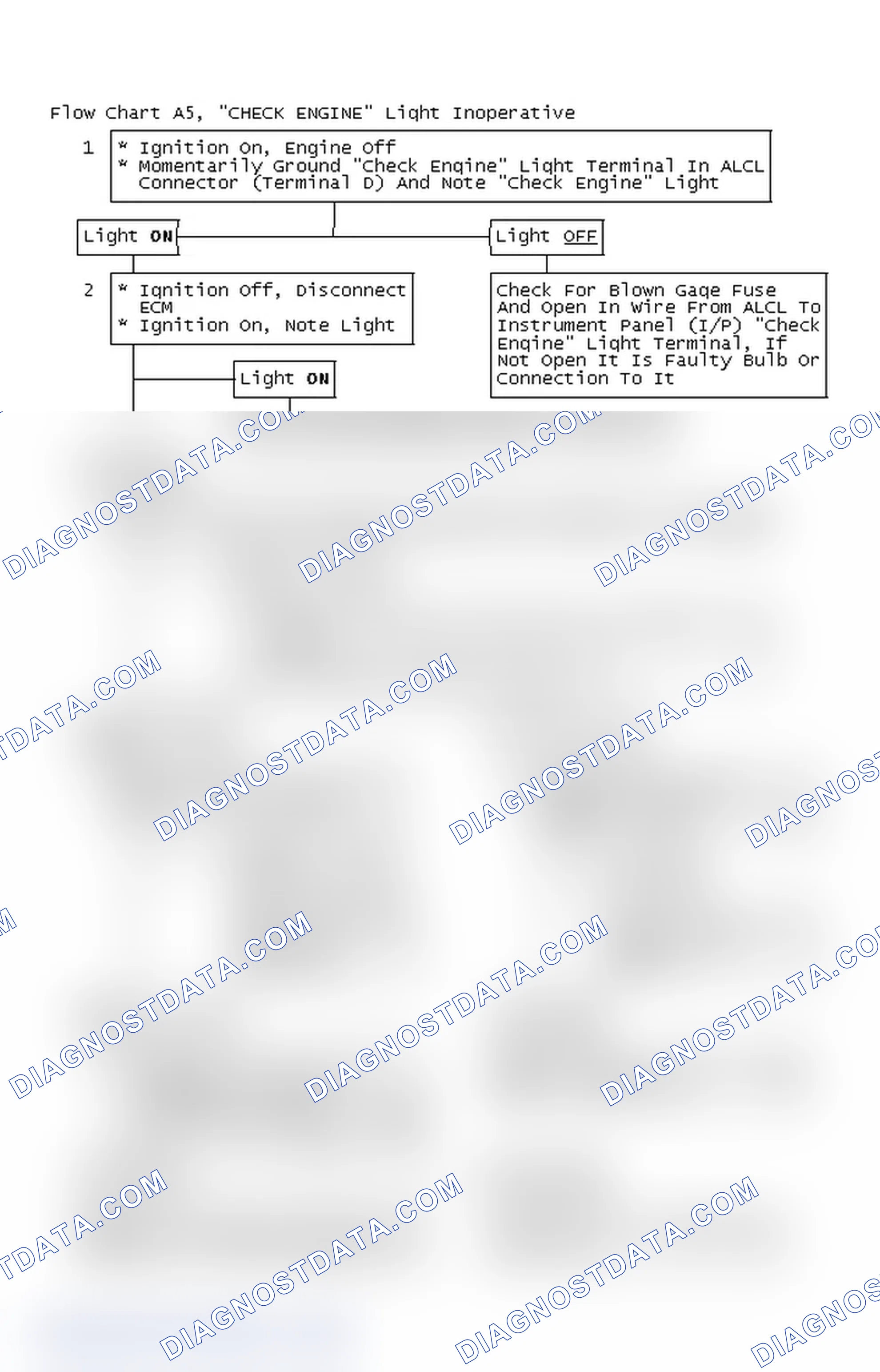 Scheme 83: Flow Chart A5, "CHECK ENGINE" Light Inoperative