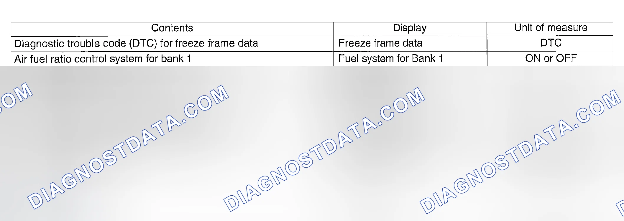 Scheme 21: READ FREEZE FRAME DATA FOR ENGINE (OBD MODE)