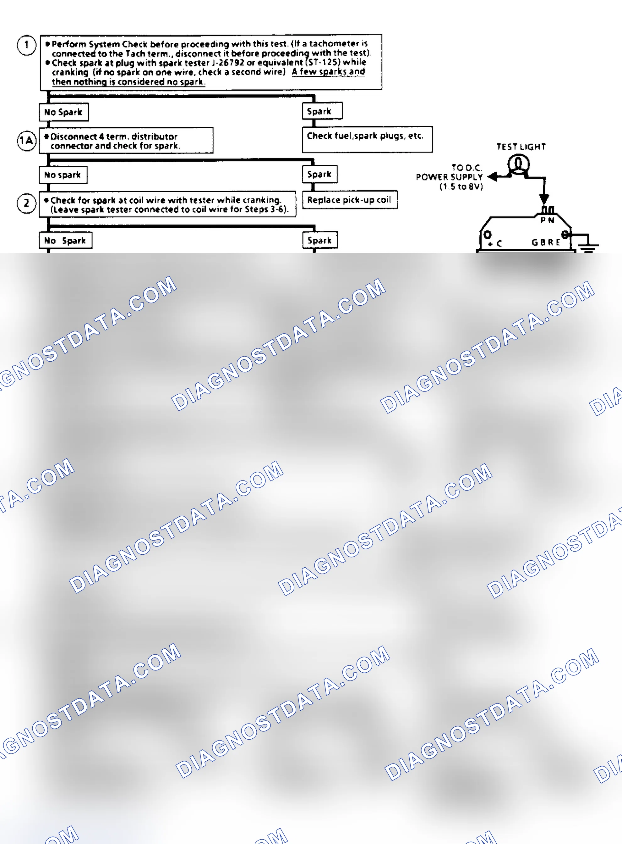 Scheme 171: Ignition System Check Flow Chart (Remote Coil/Sealed Connector Distributor) (Except 2.5L "S" Series)