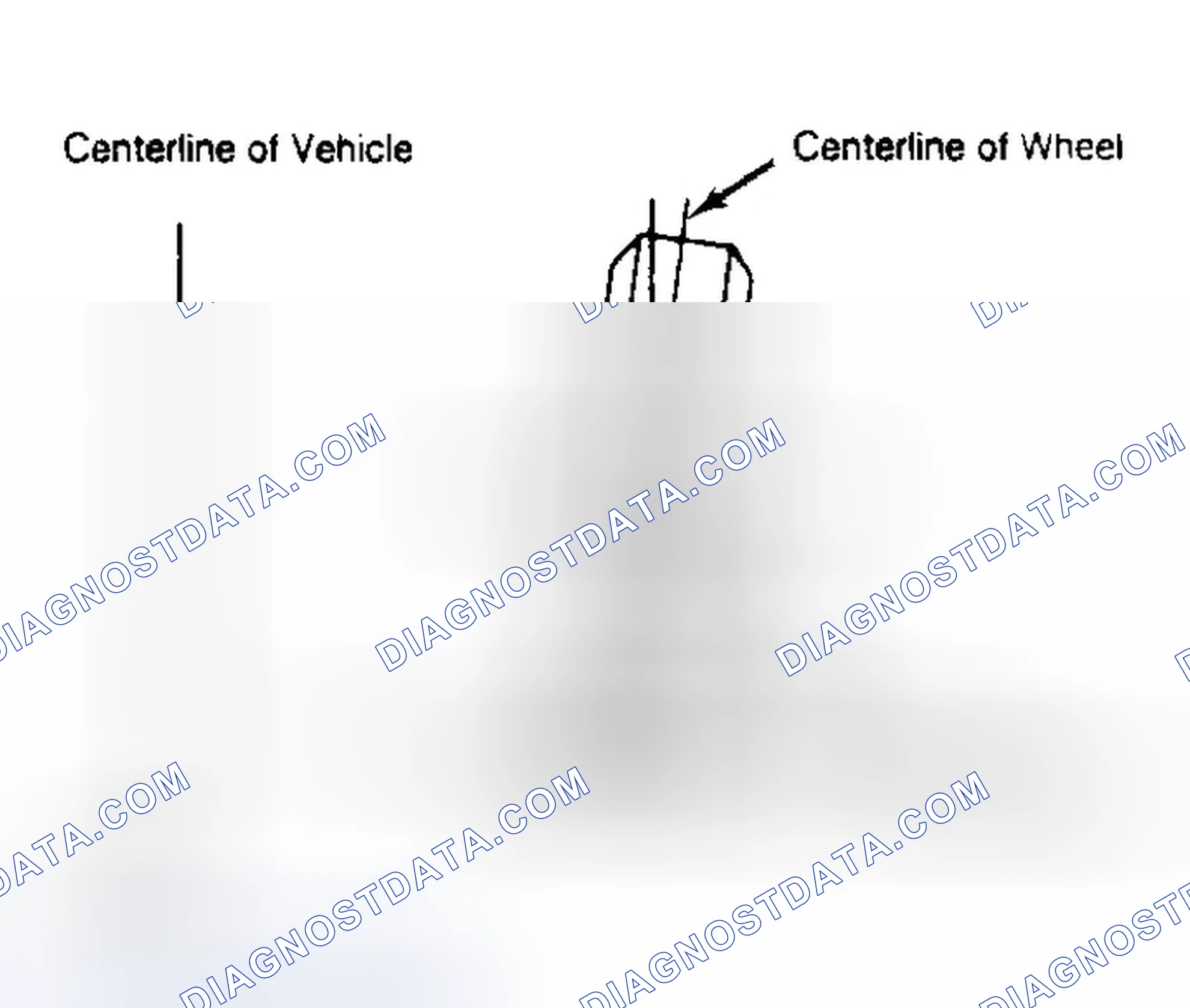 Scheme 4: Determining Camber Angle