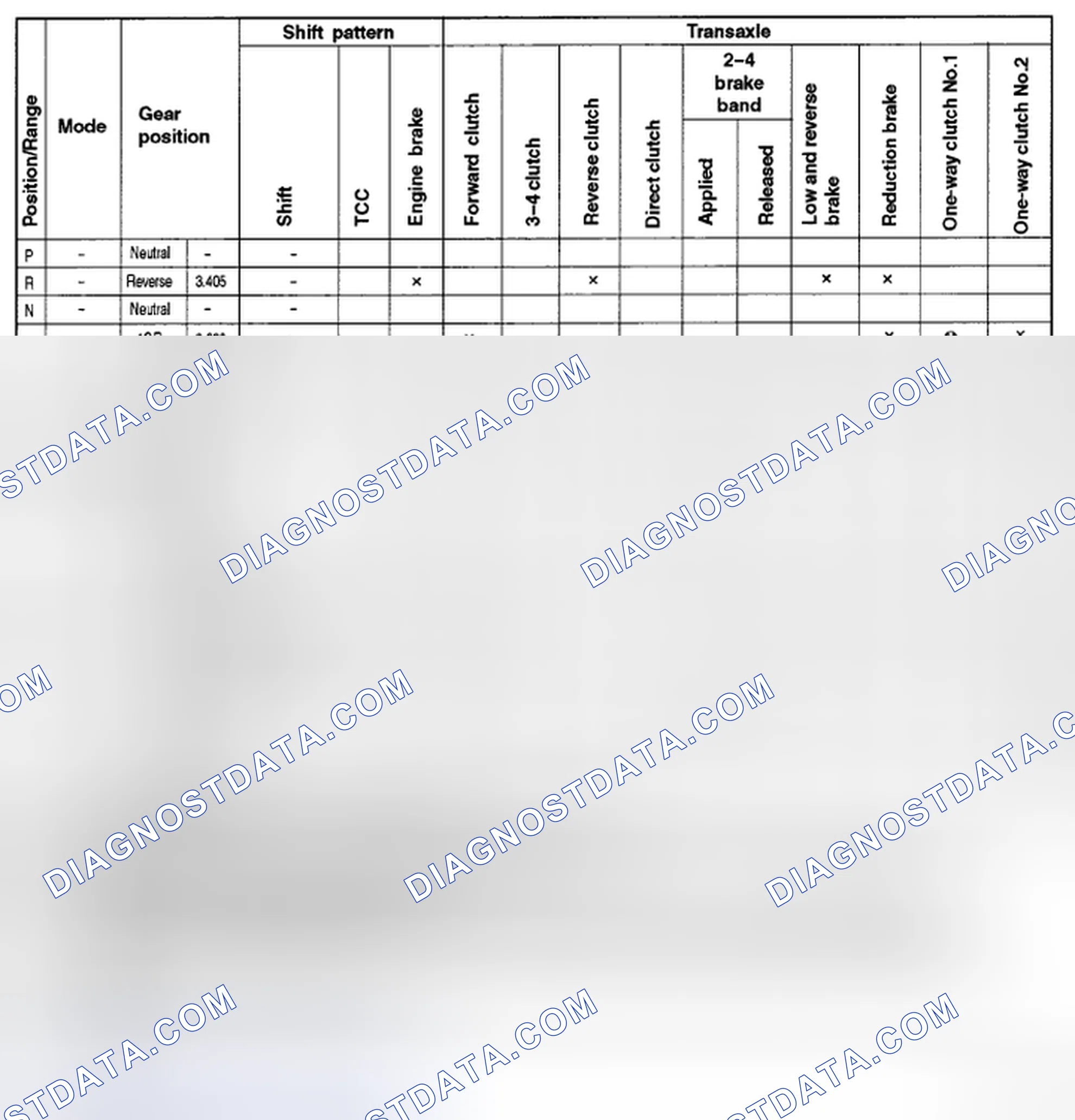 Scheme 645: EC-AT OPERATION CHART