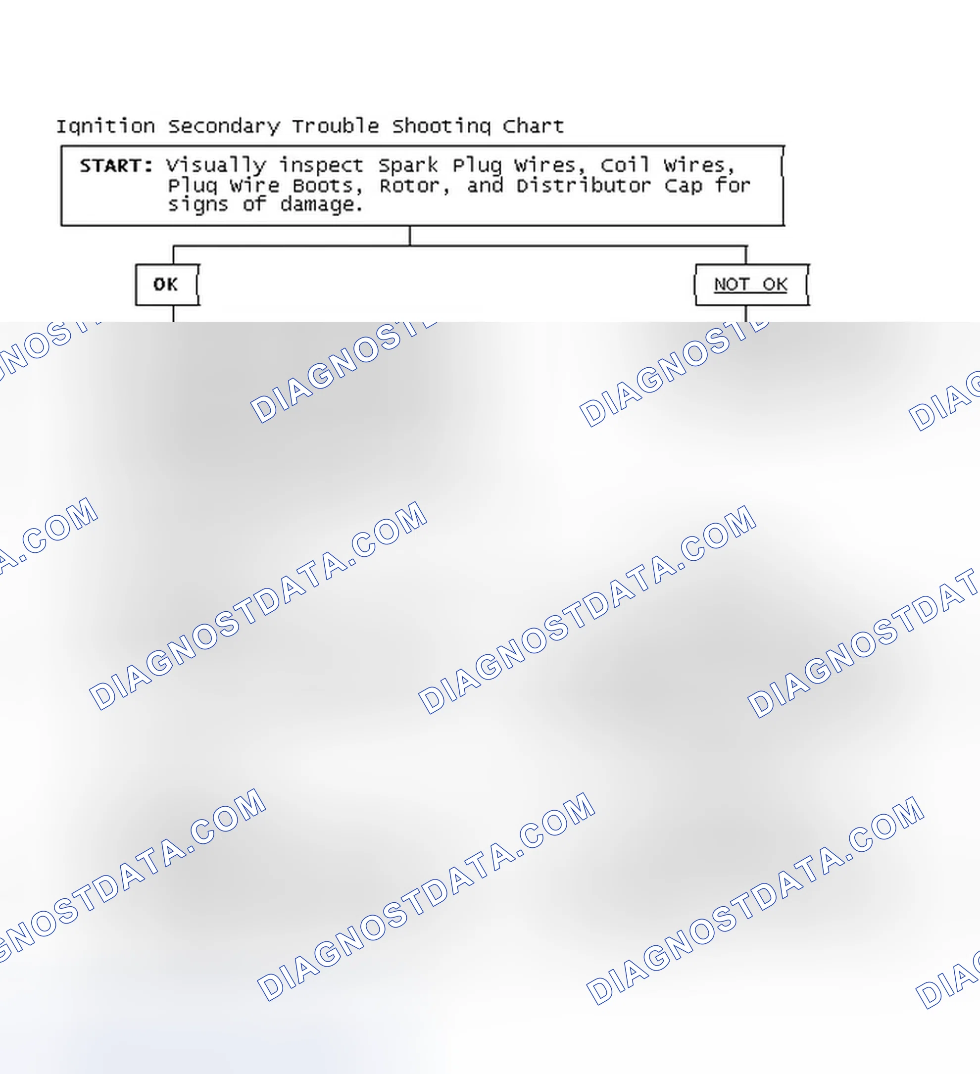 Scheme 3: Ignition Secondary Trouble Shooting Chart