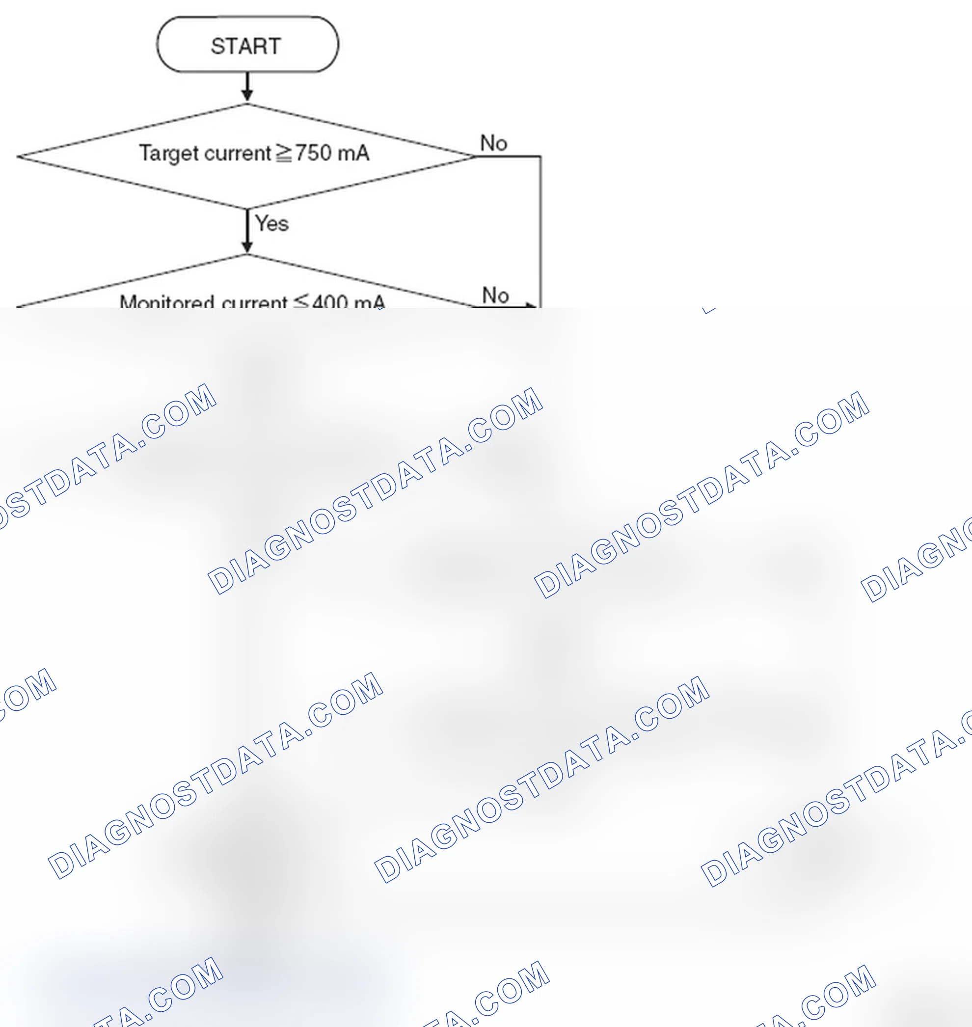 Scheme 34: LOGIC FLOW CHARTS (Monitor Sequence)