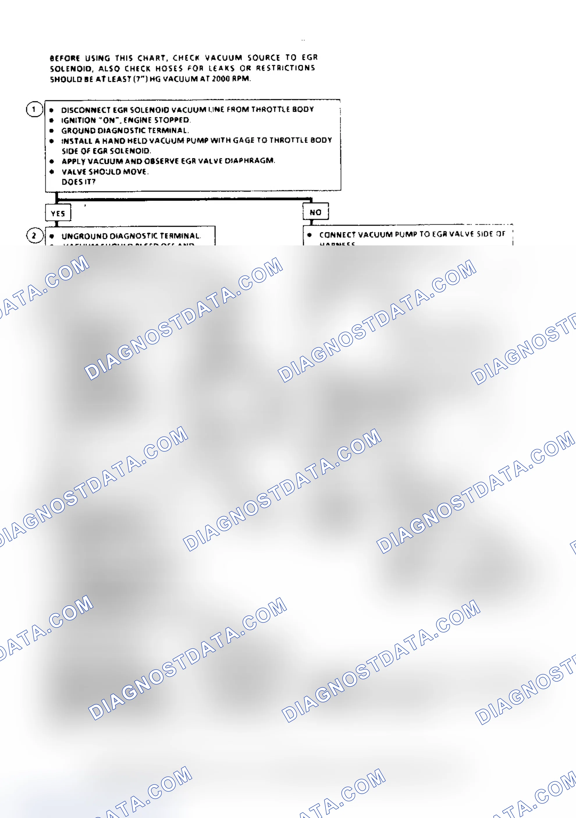 Scheme 102: Code 32, EGR System Failure (2.8L, 4.3L "S/T" Series, 5.7L & 7.4L Over 8500 GVW) Flow Chart
