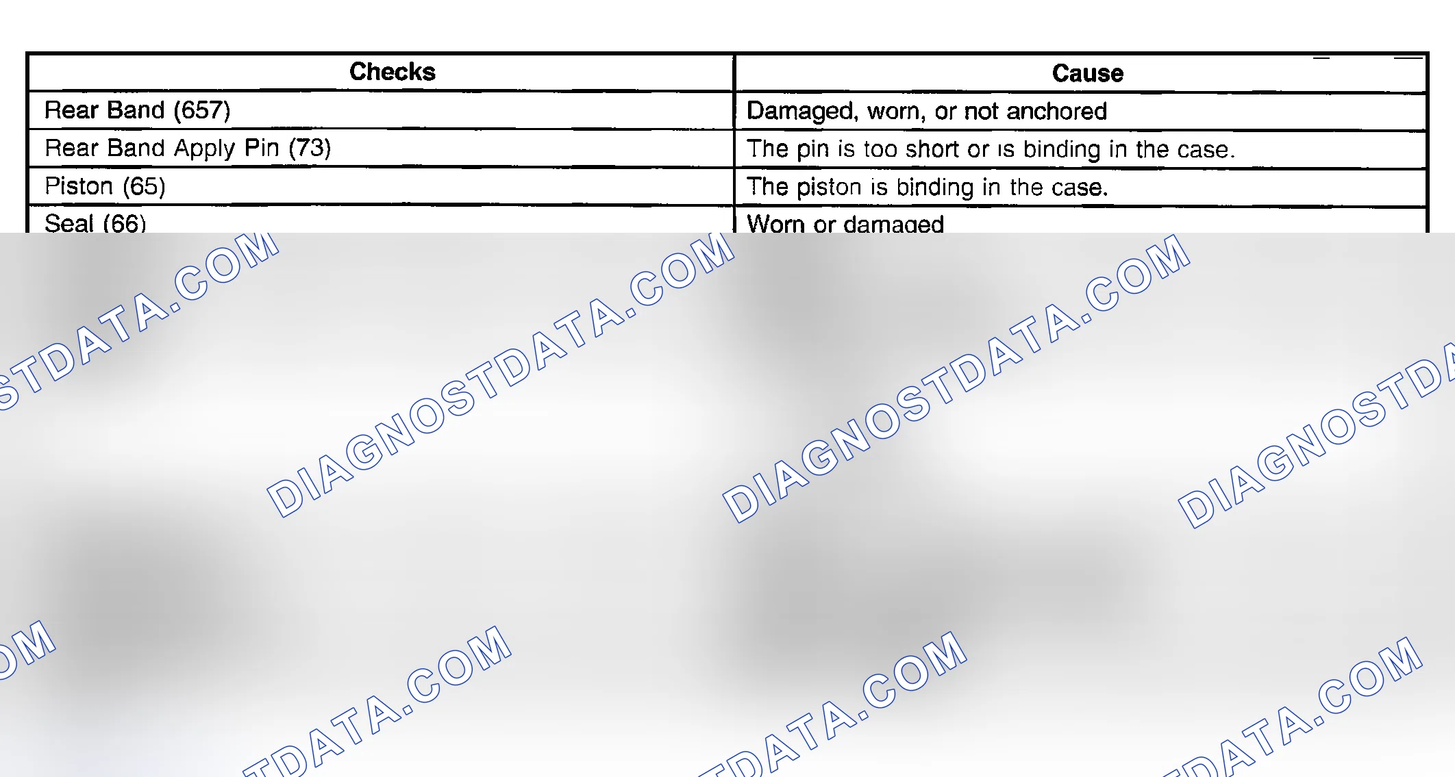 Scheme 790: No Engine Braking - D1