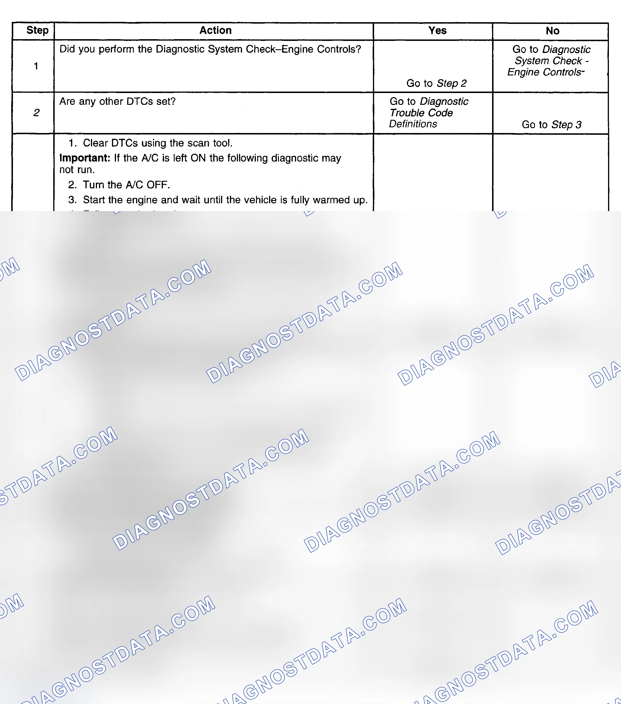 Scheme 337: Diagnostic Procedures