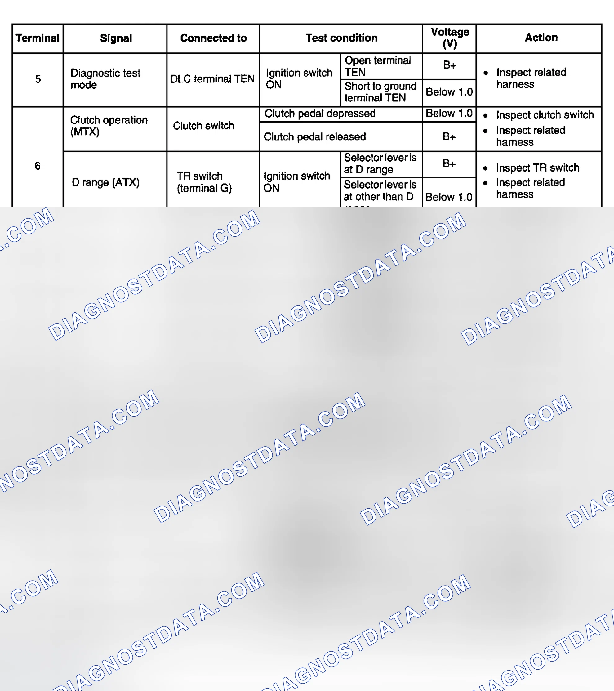 Scheme 62