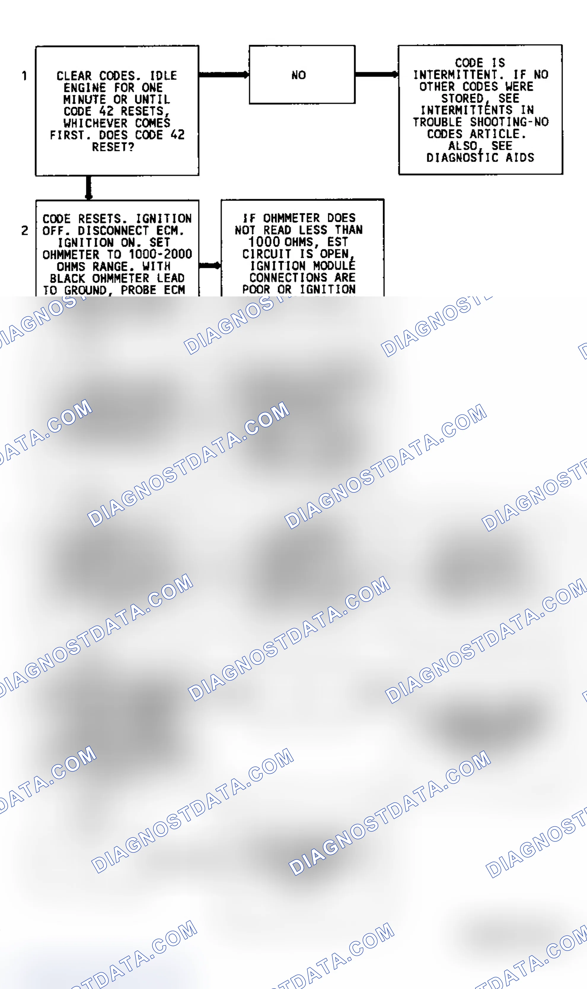 Scheme 213: Code 42 Flow Chart EST Circuit Open Or Grounded