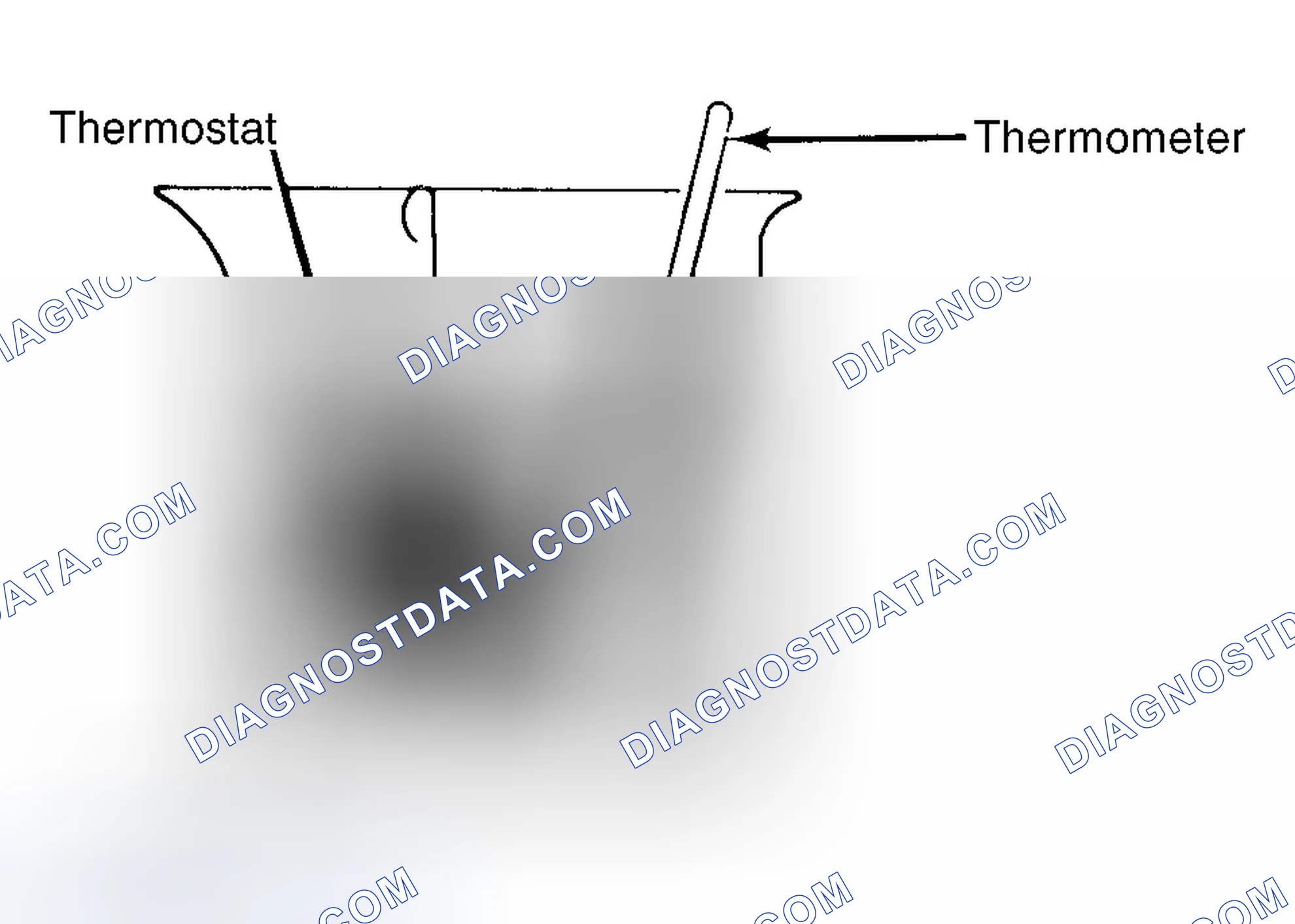 Scheme 1: Testing Thermostat in Coolant/Water Solution