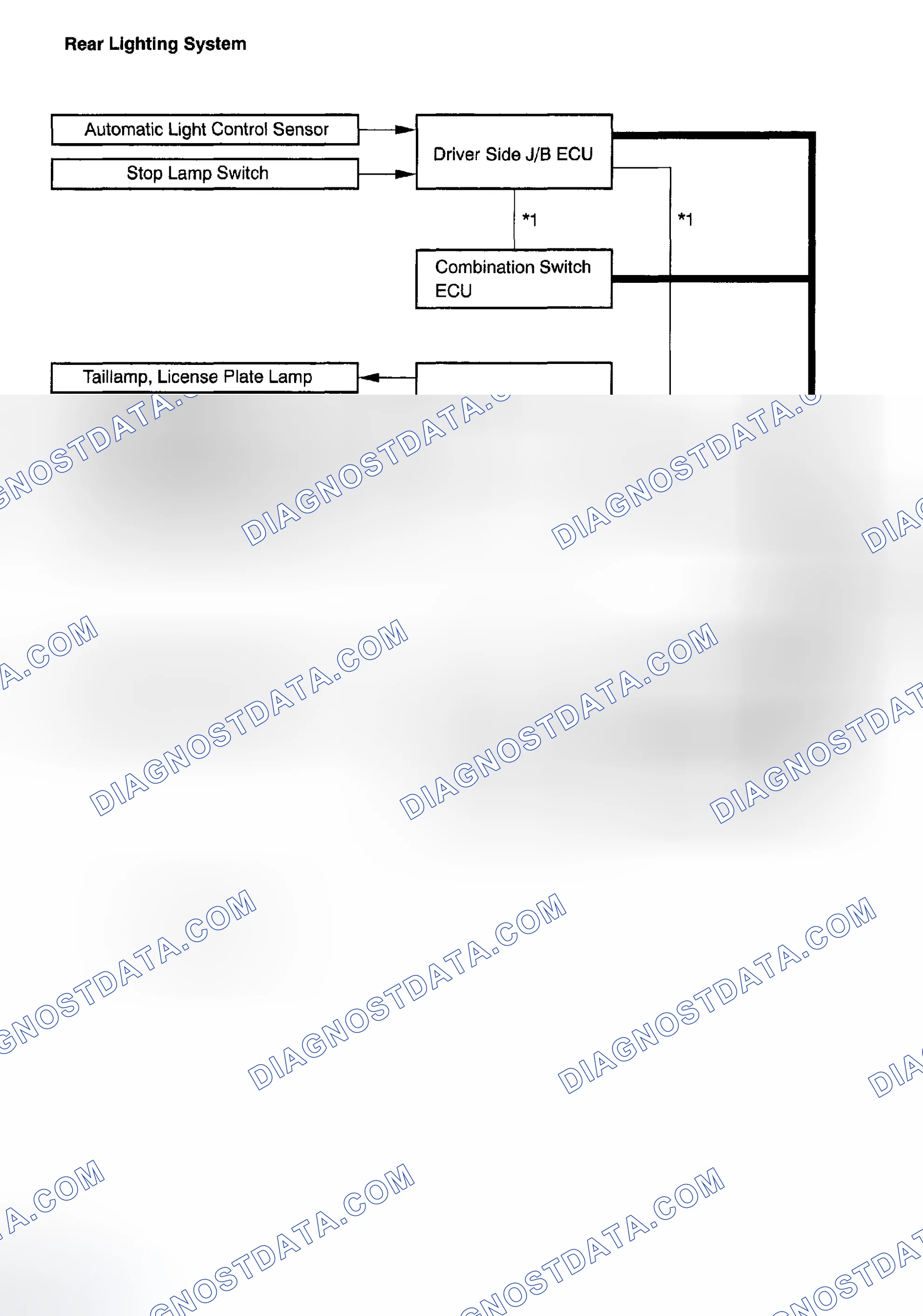 Scheme 7