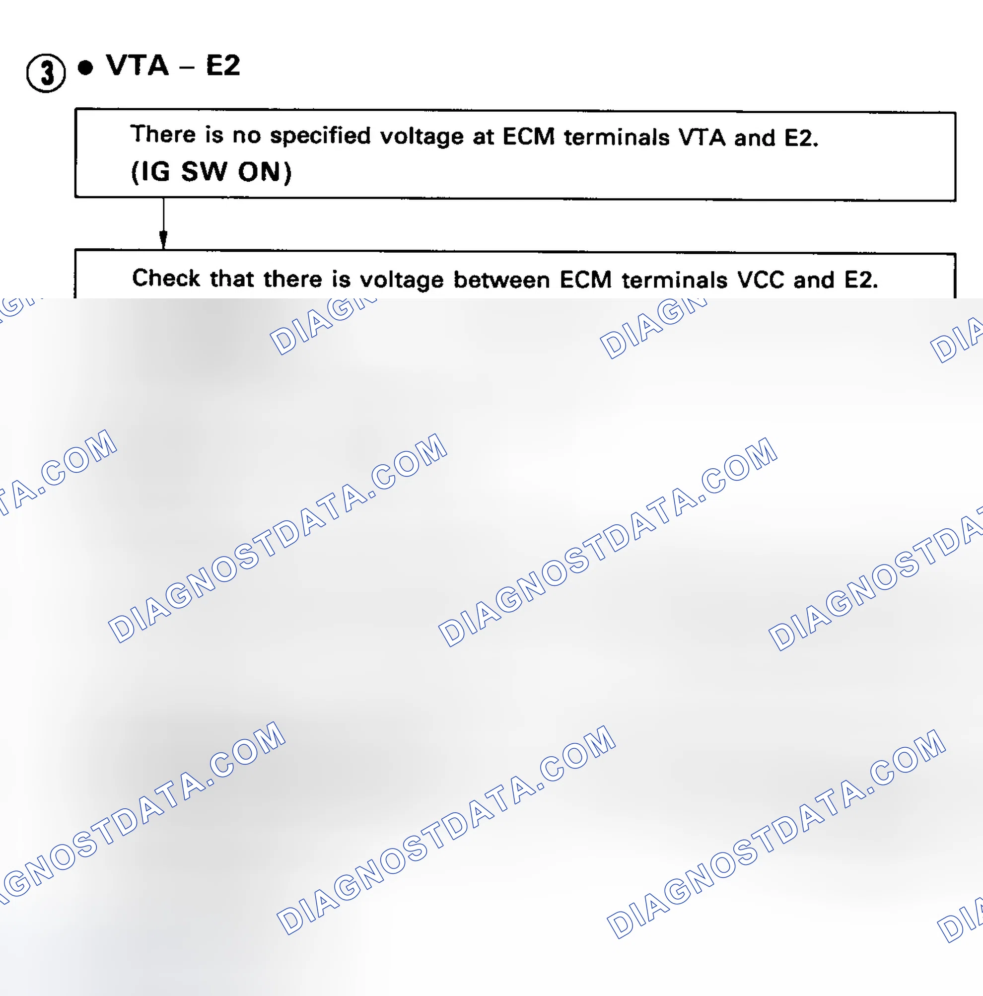 Scheme 24: Code 41/Test No. 7 Flow Chart-Terminals VTA-E2 - TPS