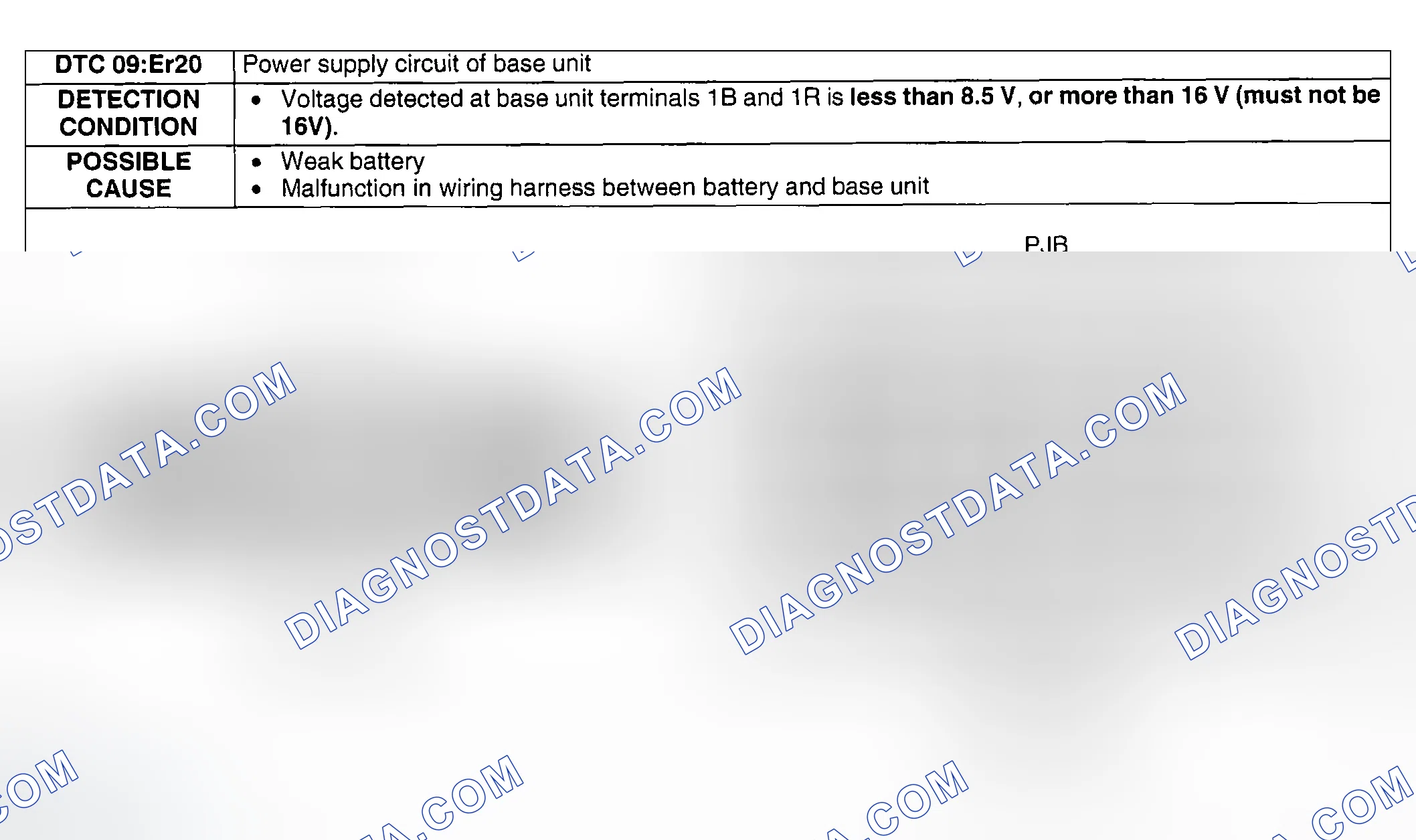 Scheme 9: DTC 09:ER20 POWER SUPPLY CIRCUIT OF UNIT BASE