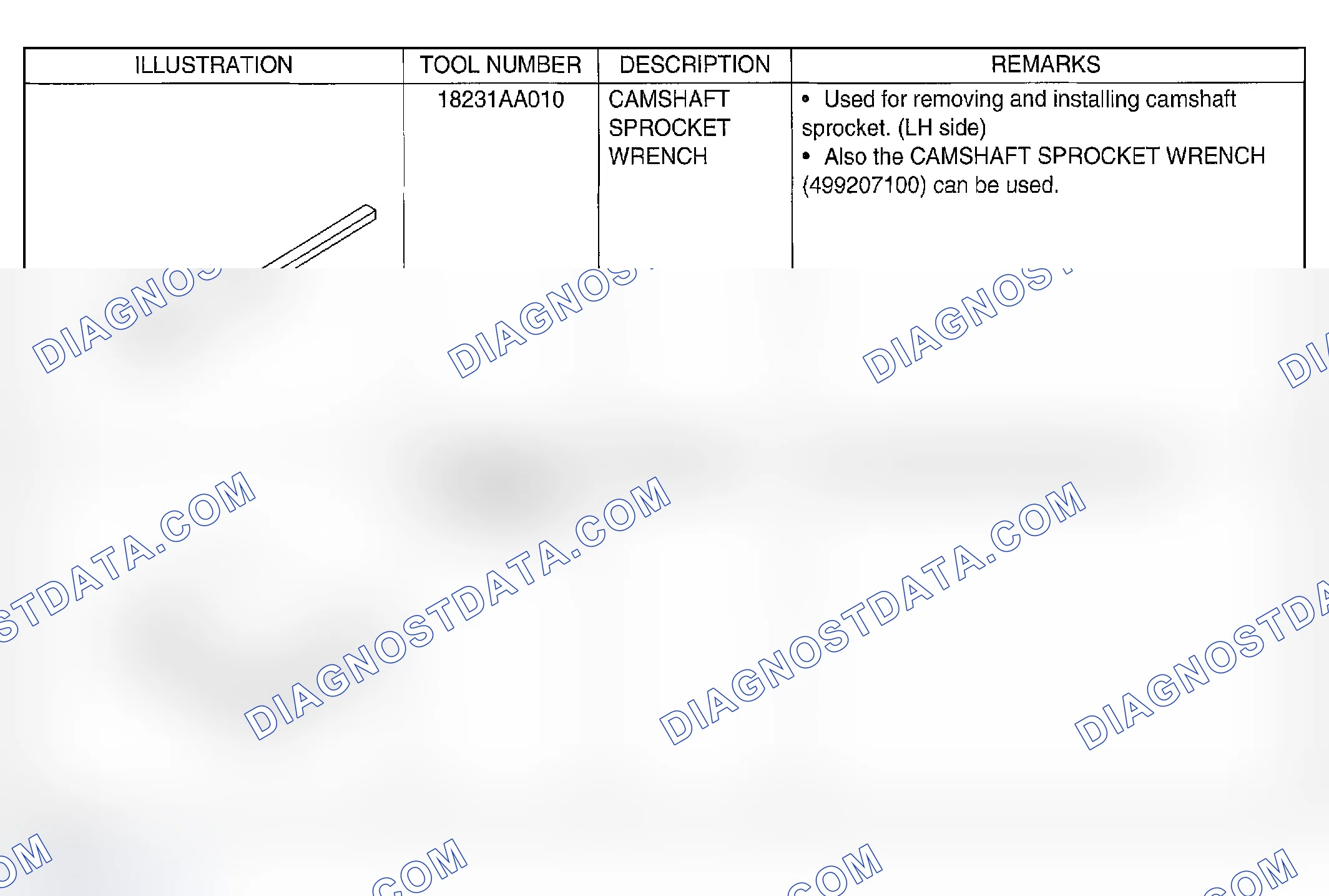 Scheme 242: SPECIAL TOOLS