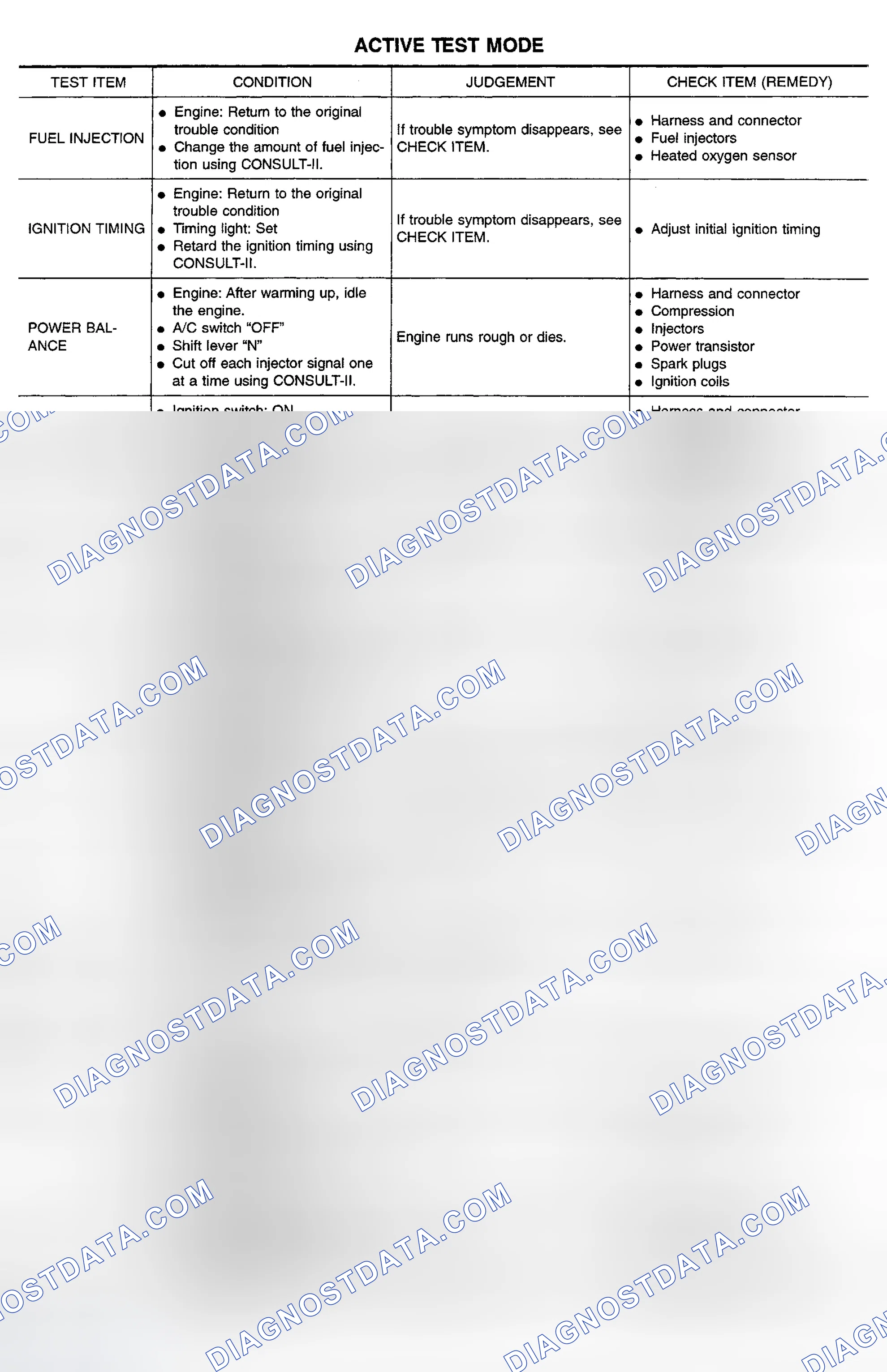 Scheme 8: Active Test Mode