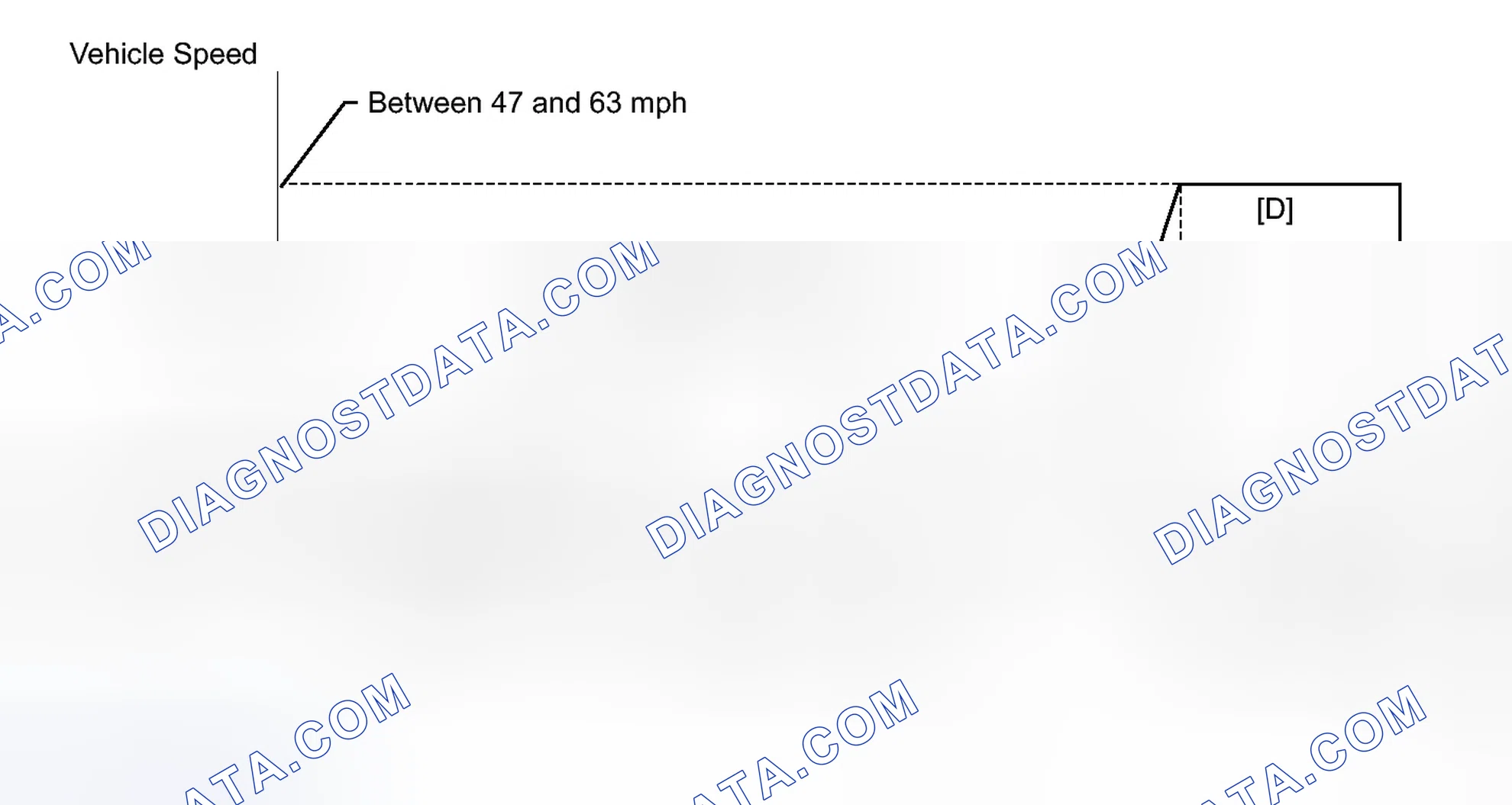 Scheme 437: CONFIRMATION DRIVING PATTERN