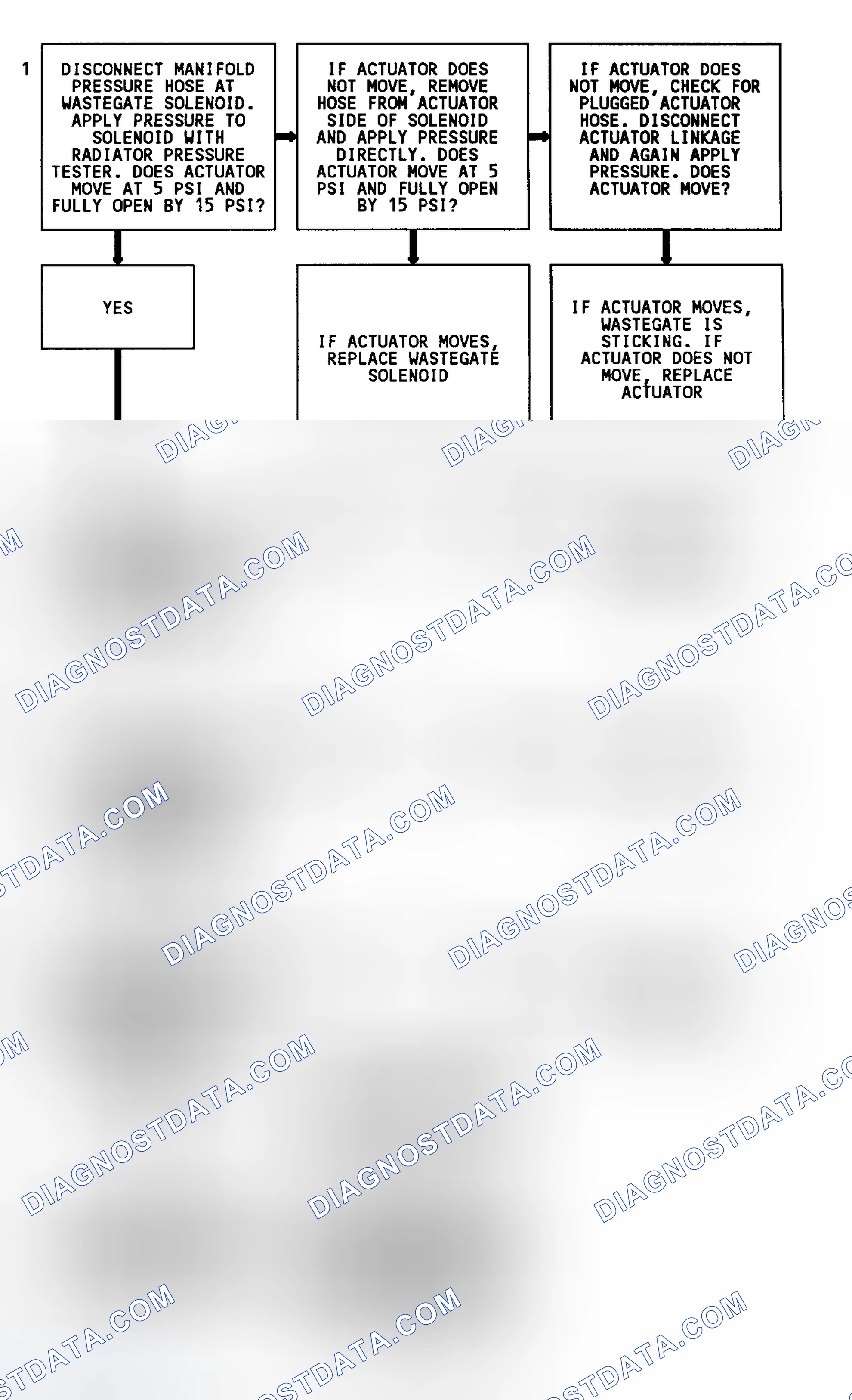 Scheme 127: Code 31 Flow Chart (4.3L Turbo) Turbo Overboost