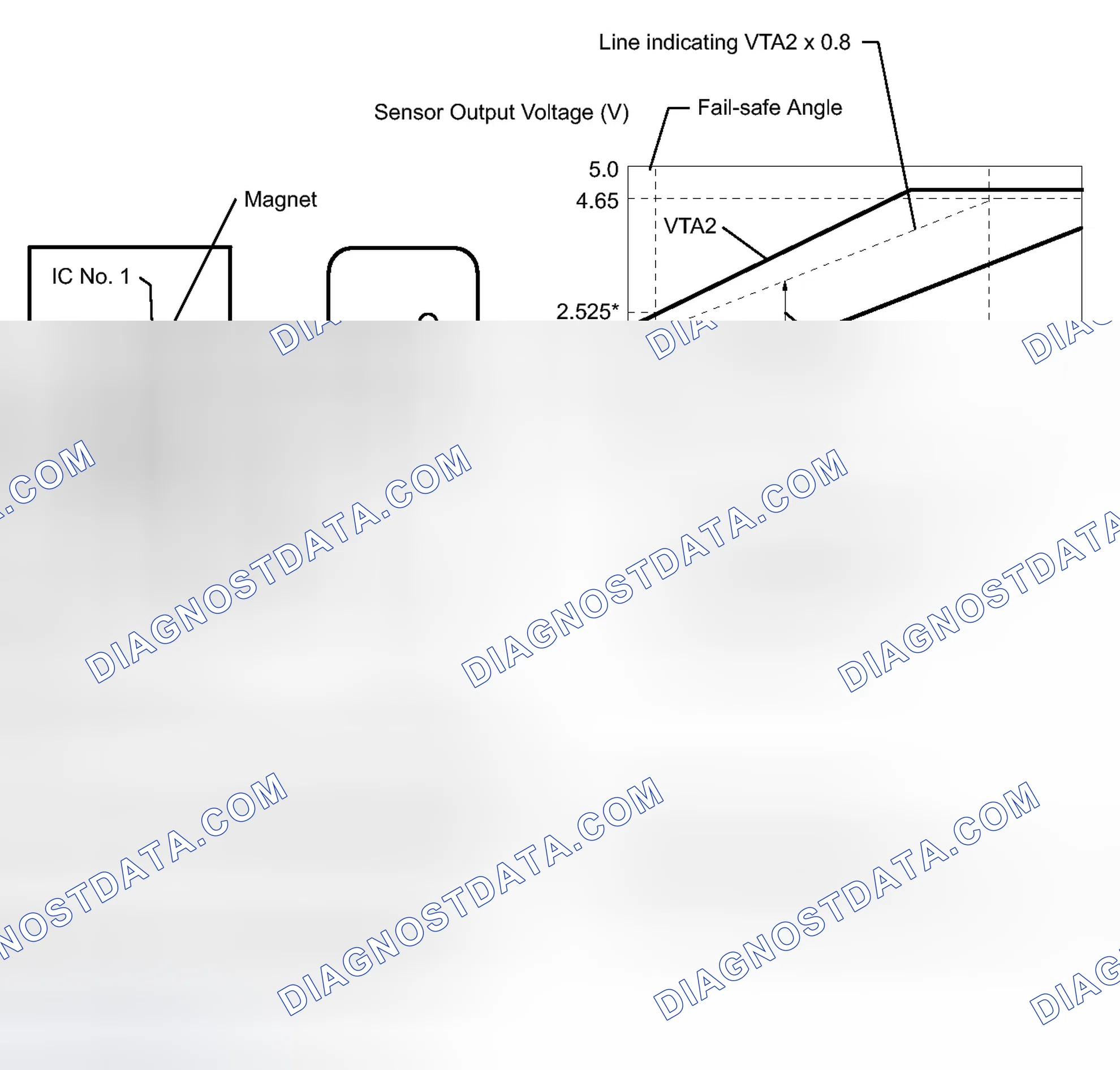 Scheme 301: DESCRIPTION