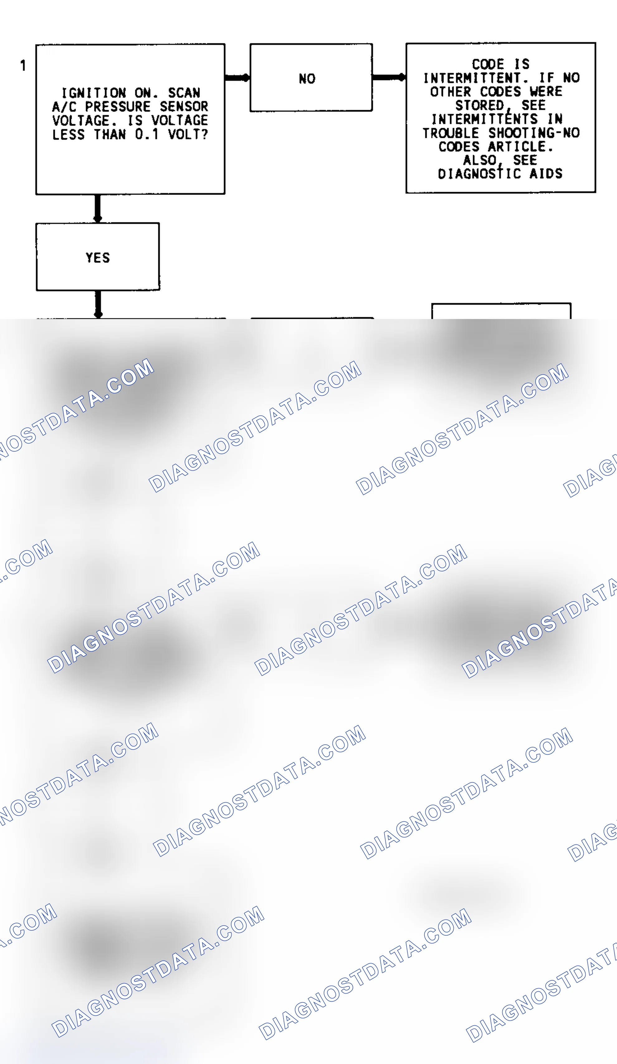 Scheme 91: Code 66 Diagnostic Flow Chart (3.1L) Low A/C Charge