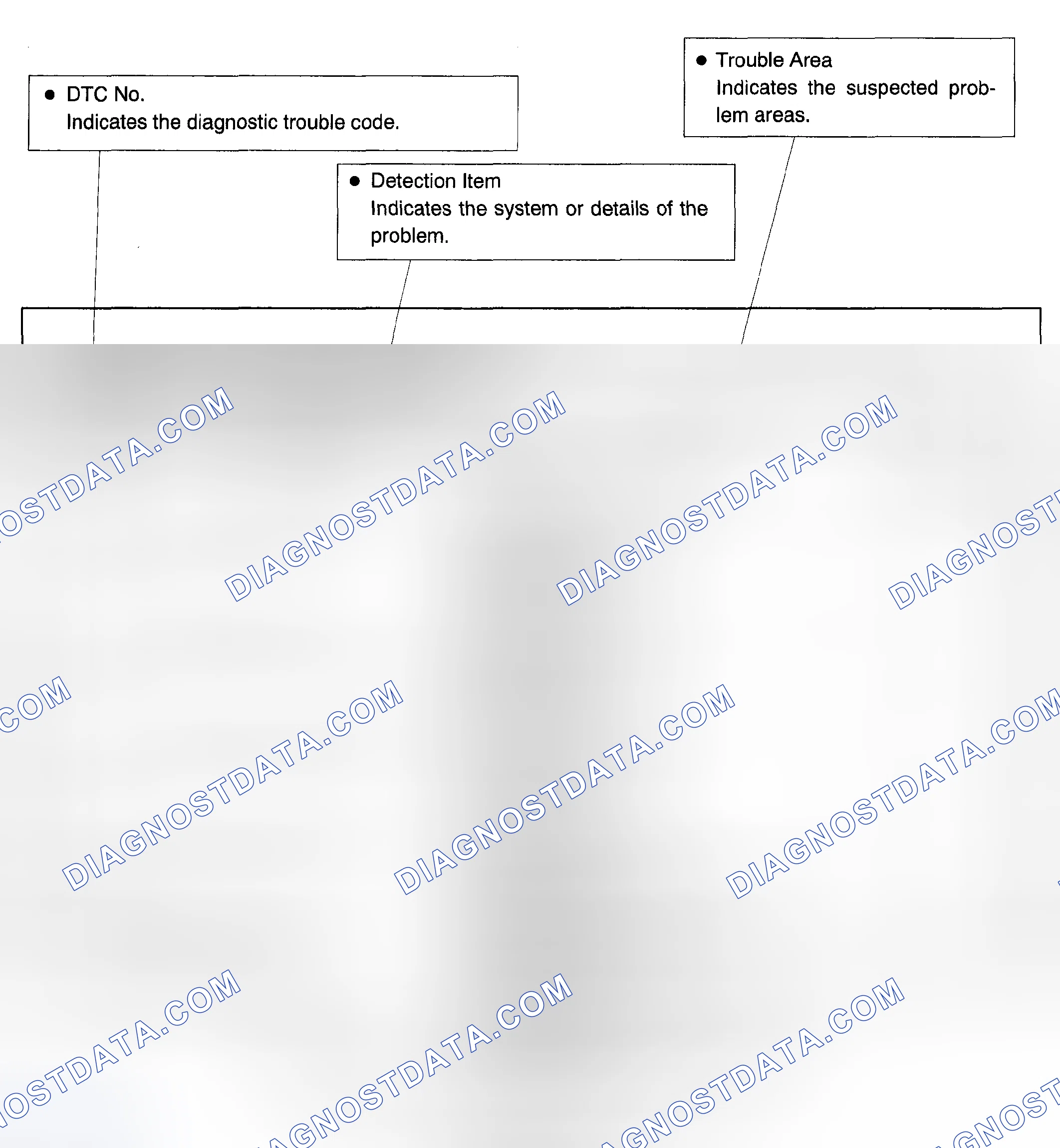 Scheme 6: DIAGNOSTIC TROUBLE CODE CHART