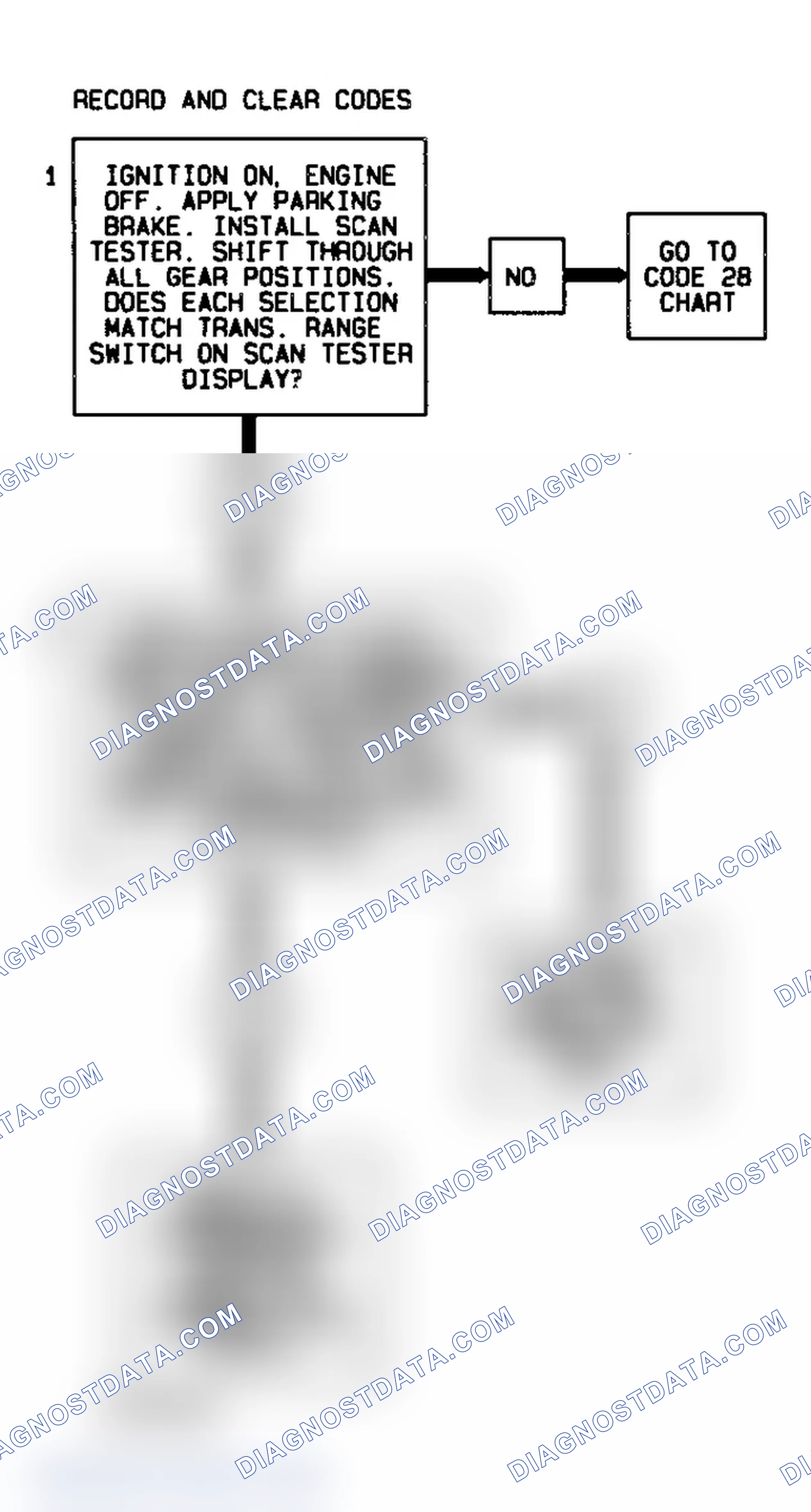 Scheme 214: DTC 86 Flow Chart (4L80-E) Low Ratio Error