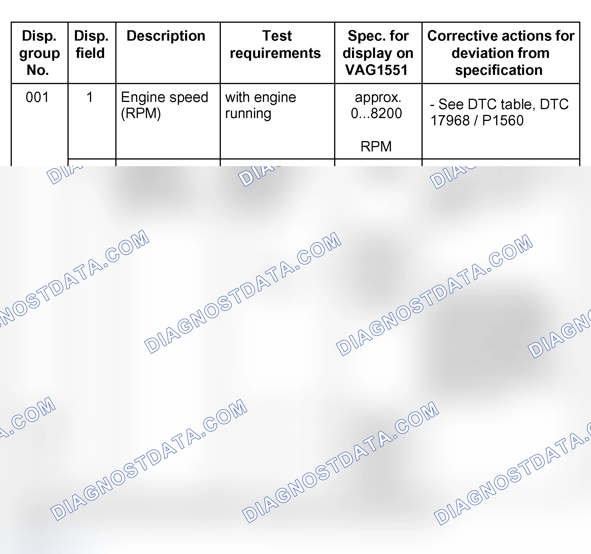Scheme 825: Test table for transmissions with hydraulic control E18/2