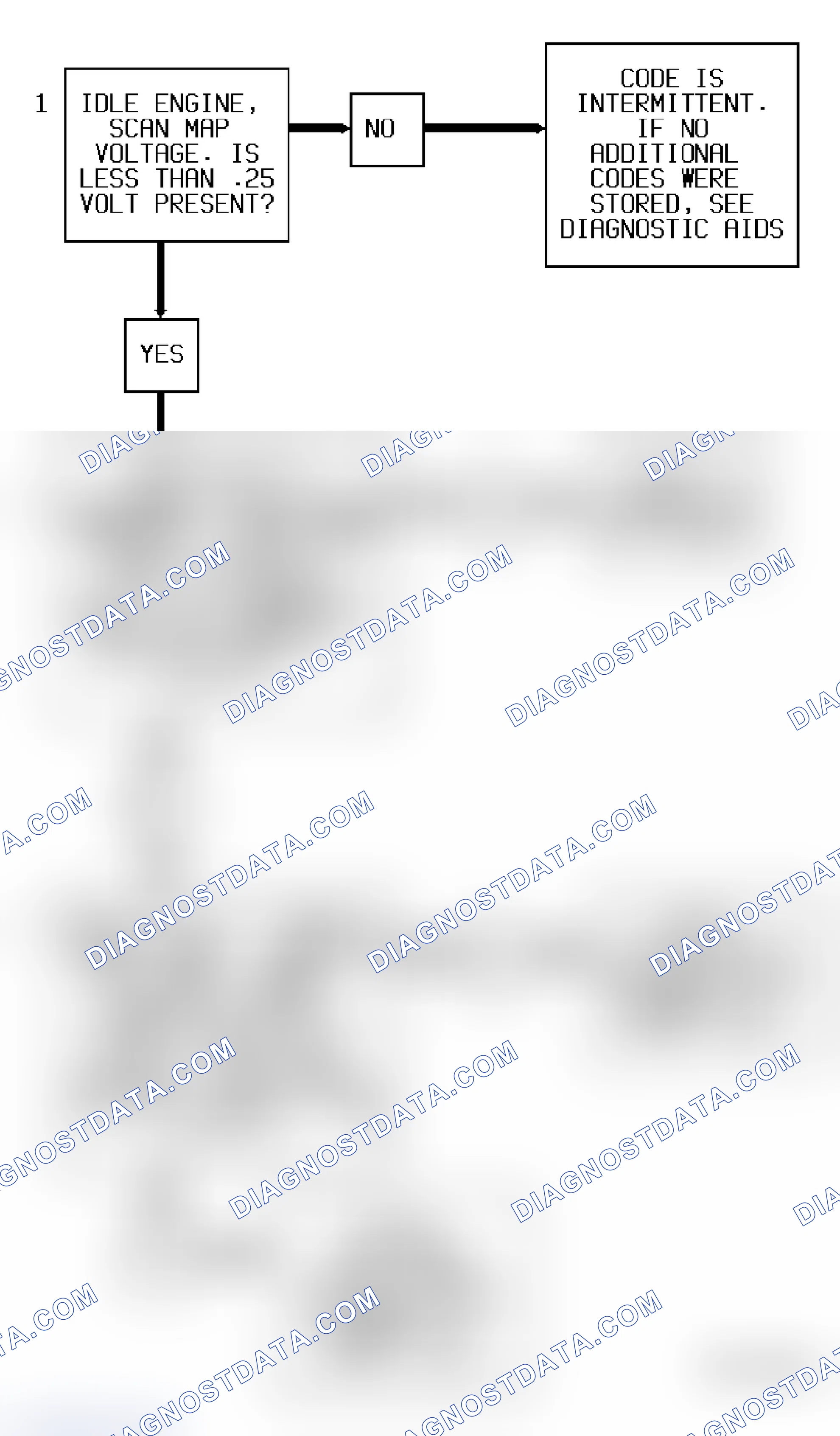 Scheme 35: Code 34 Diagnostic Flow Chart (Caprice) MAP Sensor Signal Voltage Low