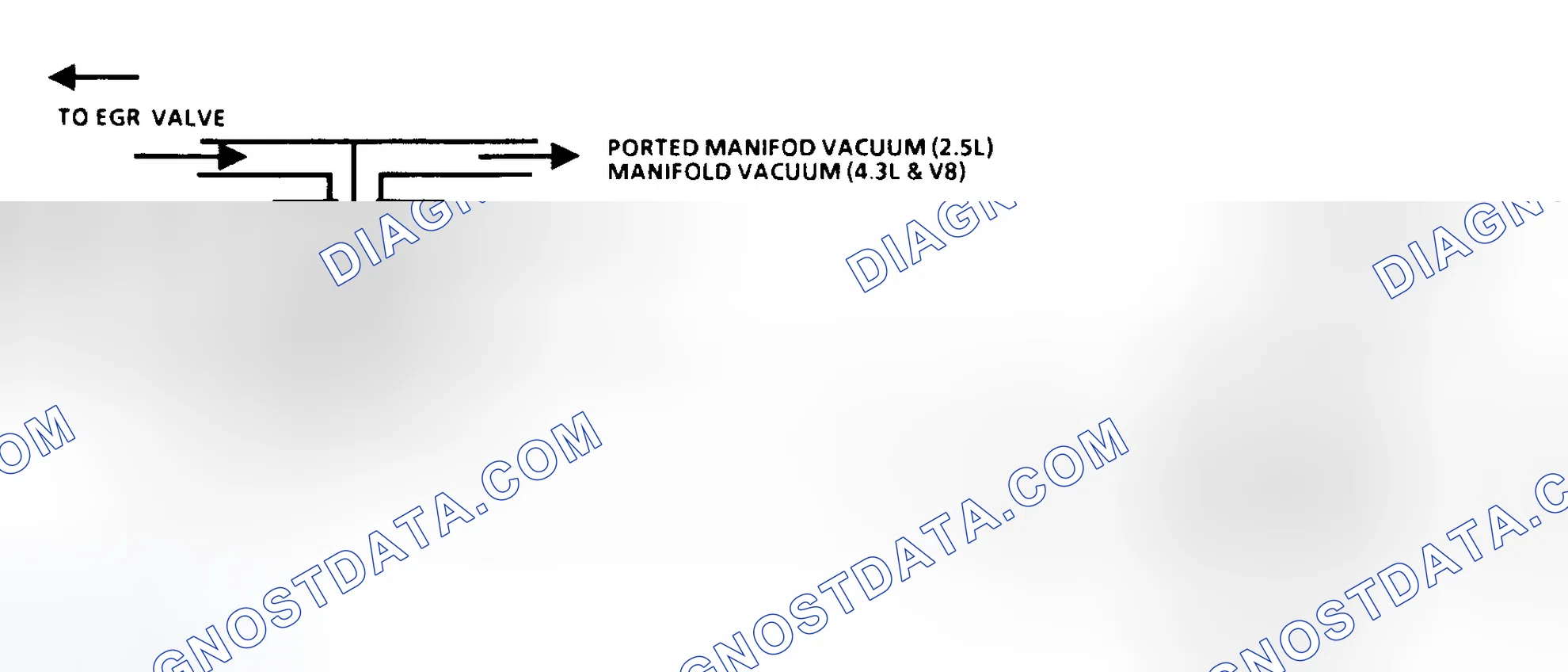 Scheme 104: Code 32 Schematic (2.5L, 4.3L Non-Turbo & S & T 5.0L & 5.7L) EGR System Error