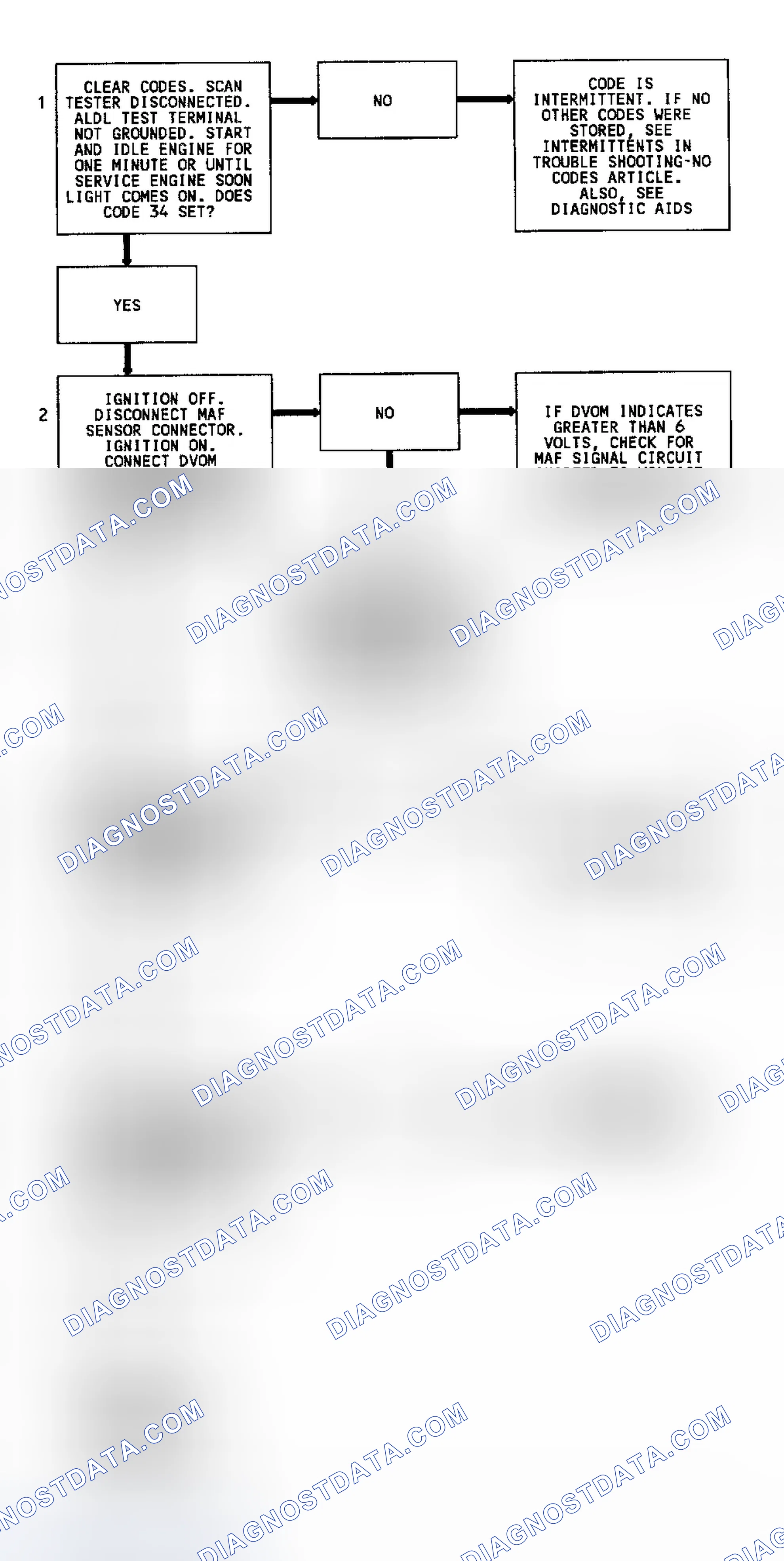 Scheme 222: Code 34 Flow Chart MAF Sensor (Signal Voltage Low)