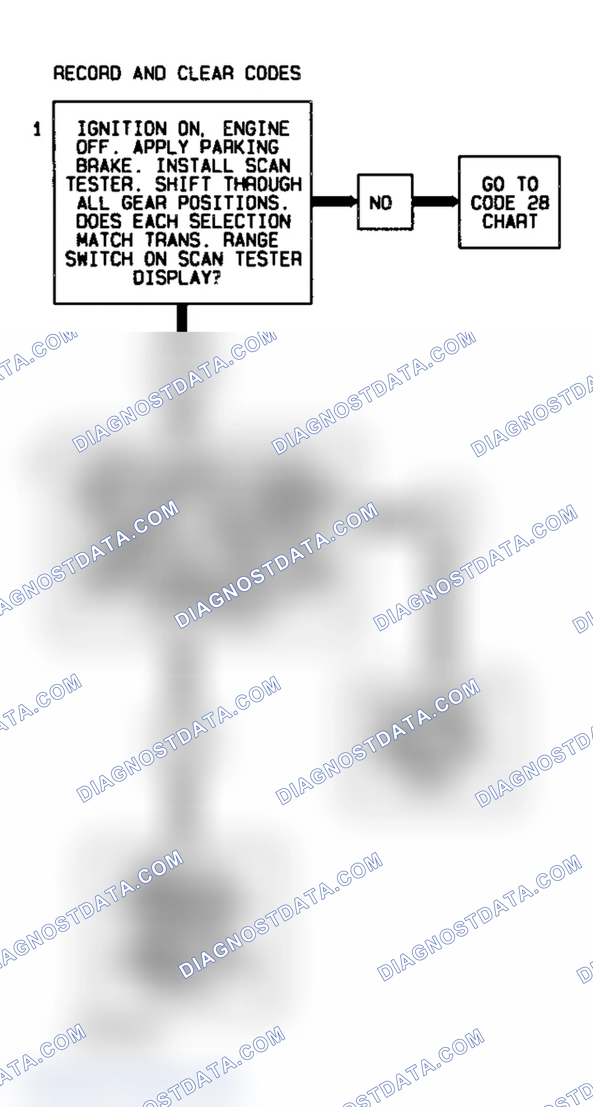 Scheme 85: Code 86 Flow Chart (5.7L) Low Gear Ratio Error
