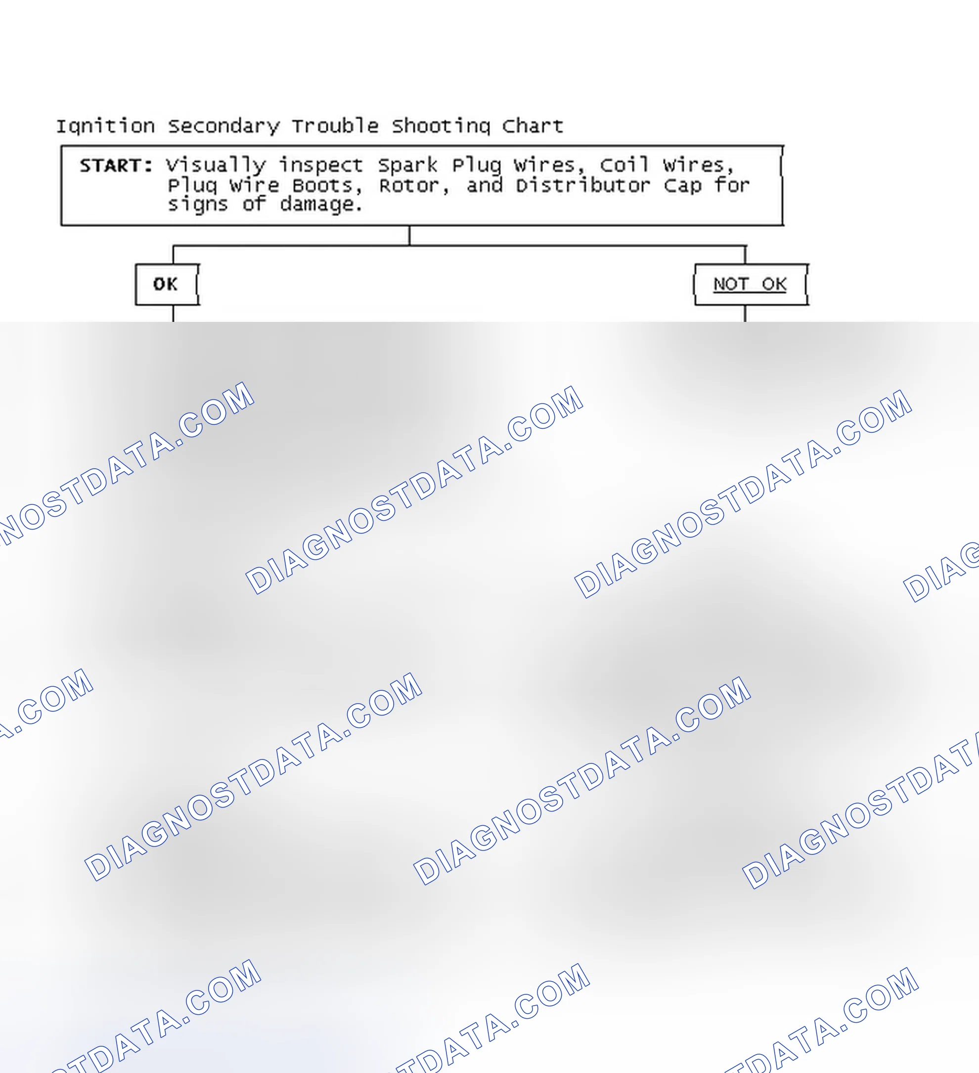 Scheme 1: Ignition Secondary Trouble Shooting Chart