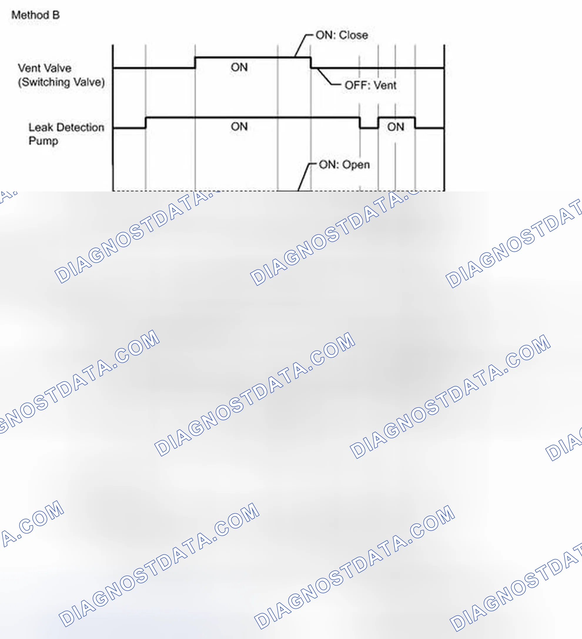 Scheme 540