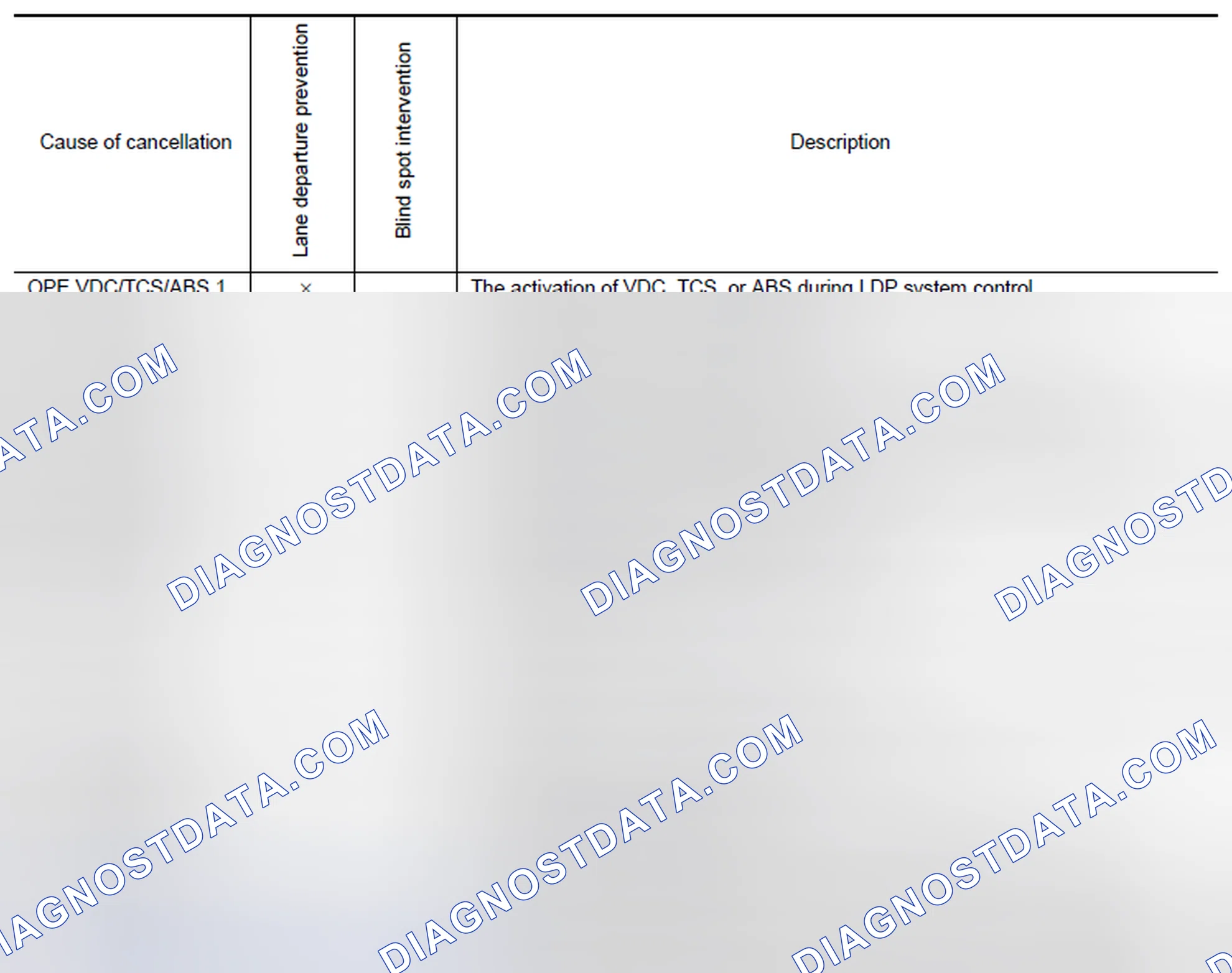 Scheme 33: Display Items for The Cause of Automatic Cancellation 2