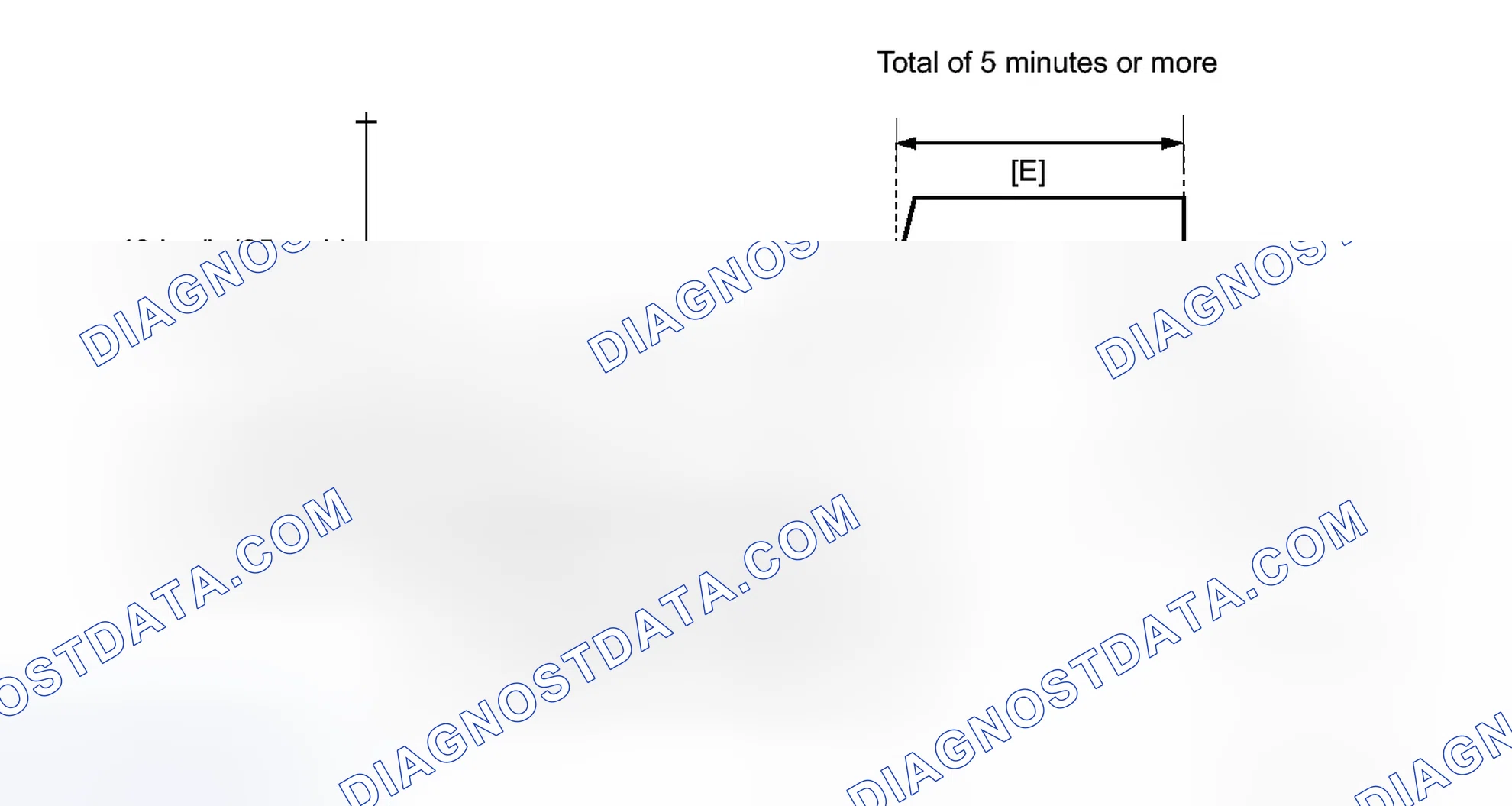 Scheme 187: CONFIRMATION DRIVING PATTERN