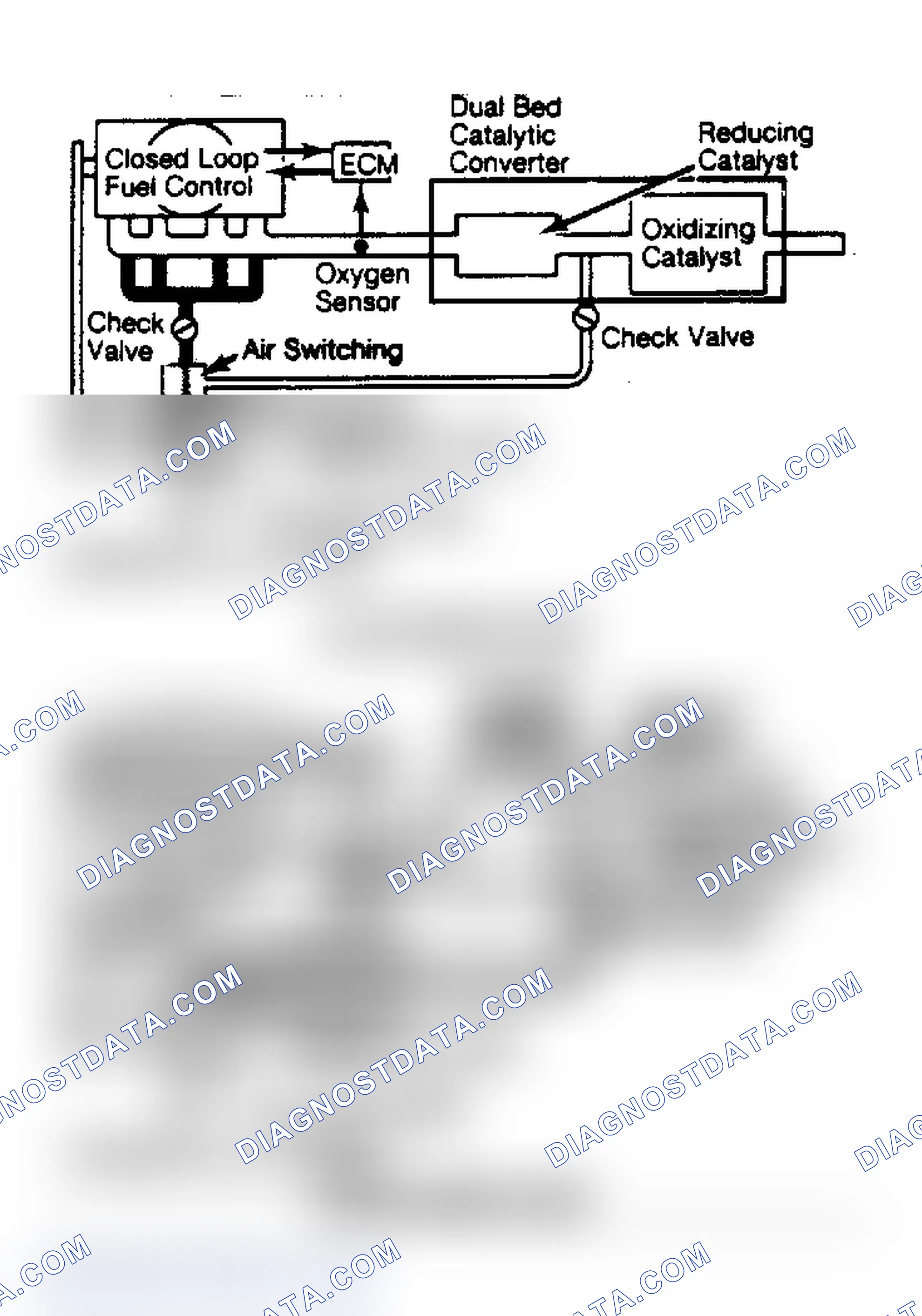Scheme 23: Schematic of a Typical Air Management System