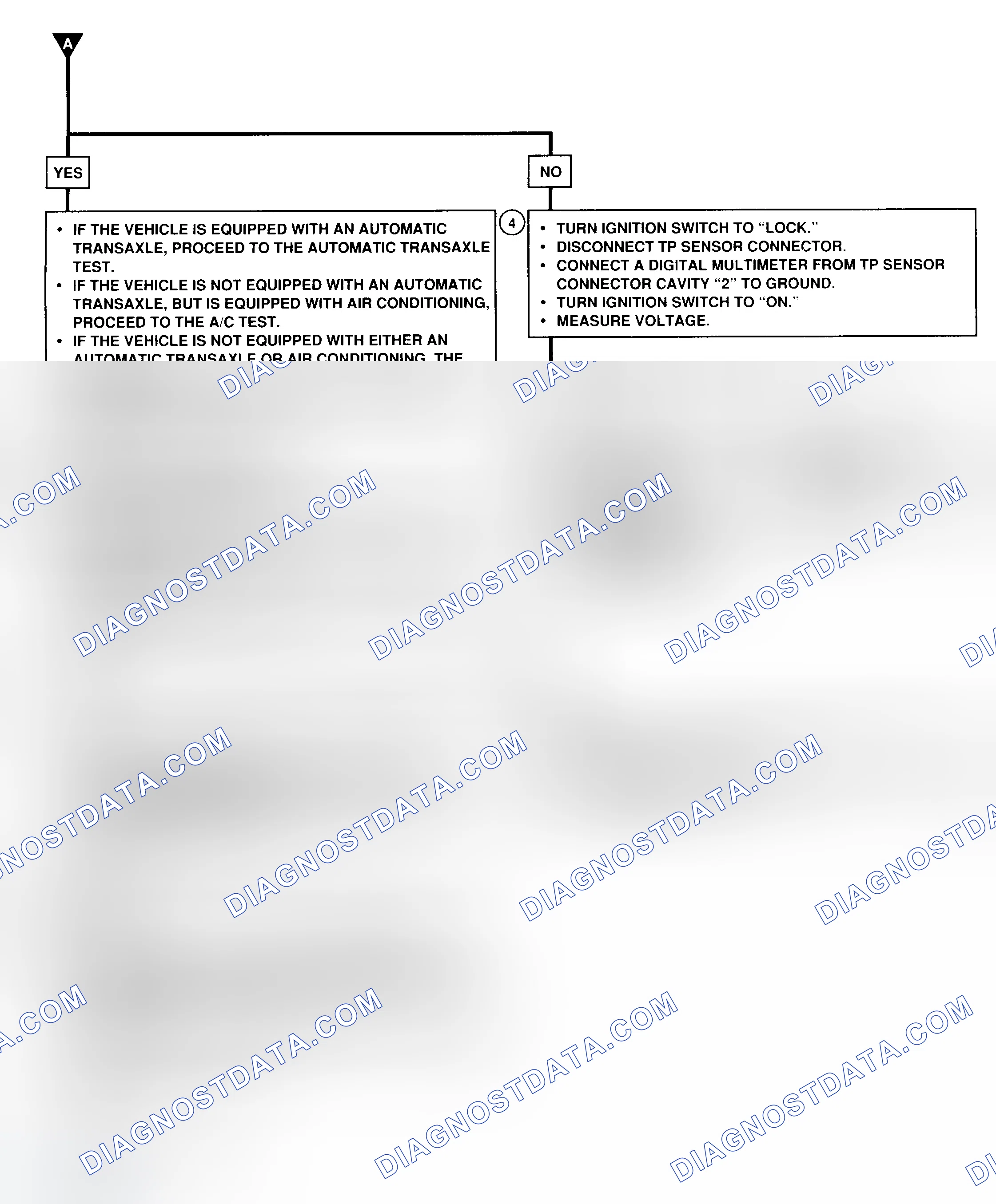 Scheme 101: CODE 51 - Flow Chart (Prizm LSi) (3 OF 4) Switch Condition Signal