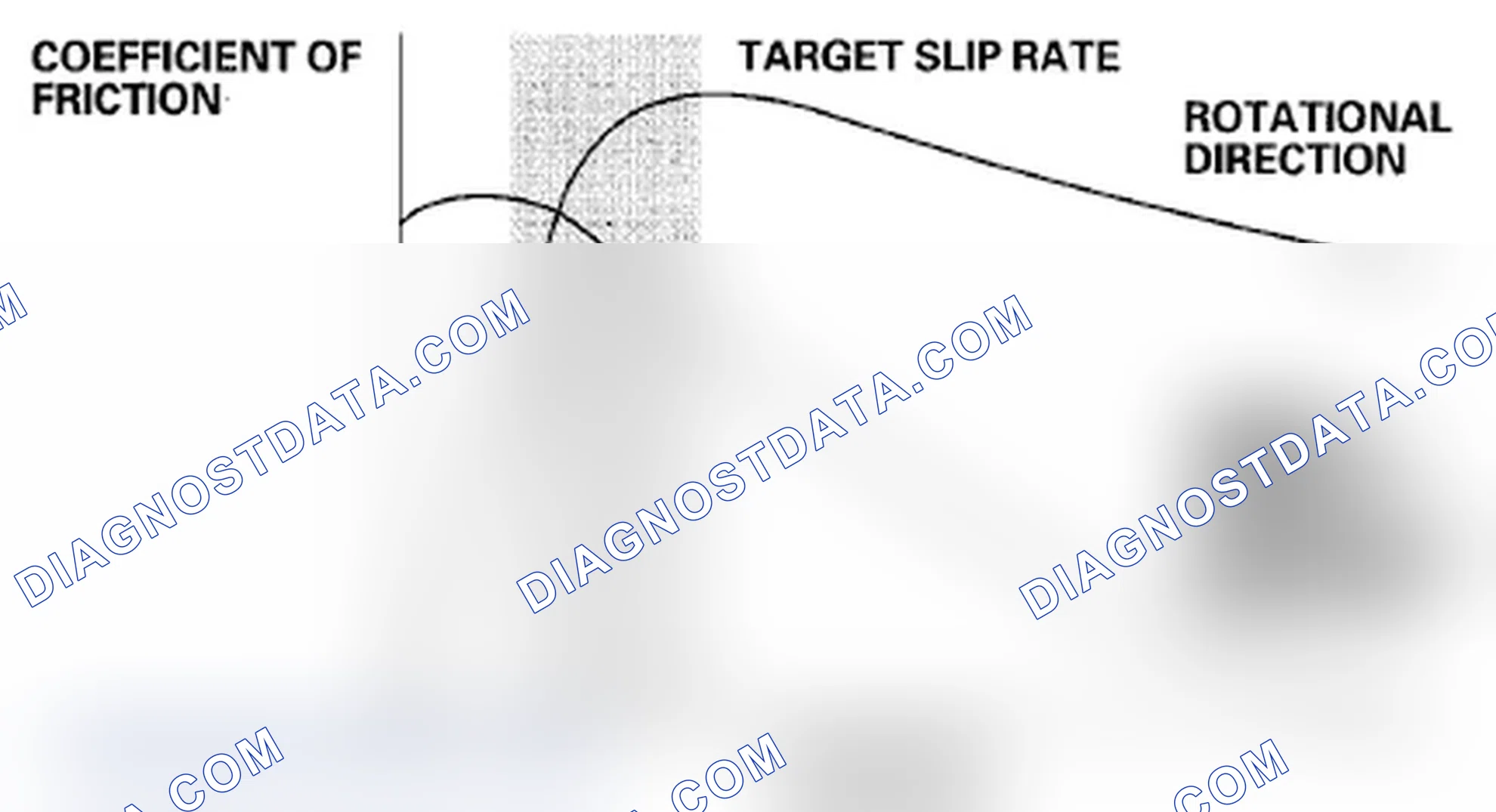 Scheme 8: Anti-lock Control
