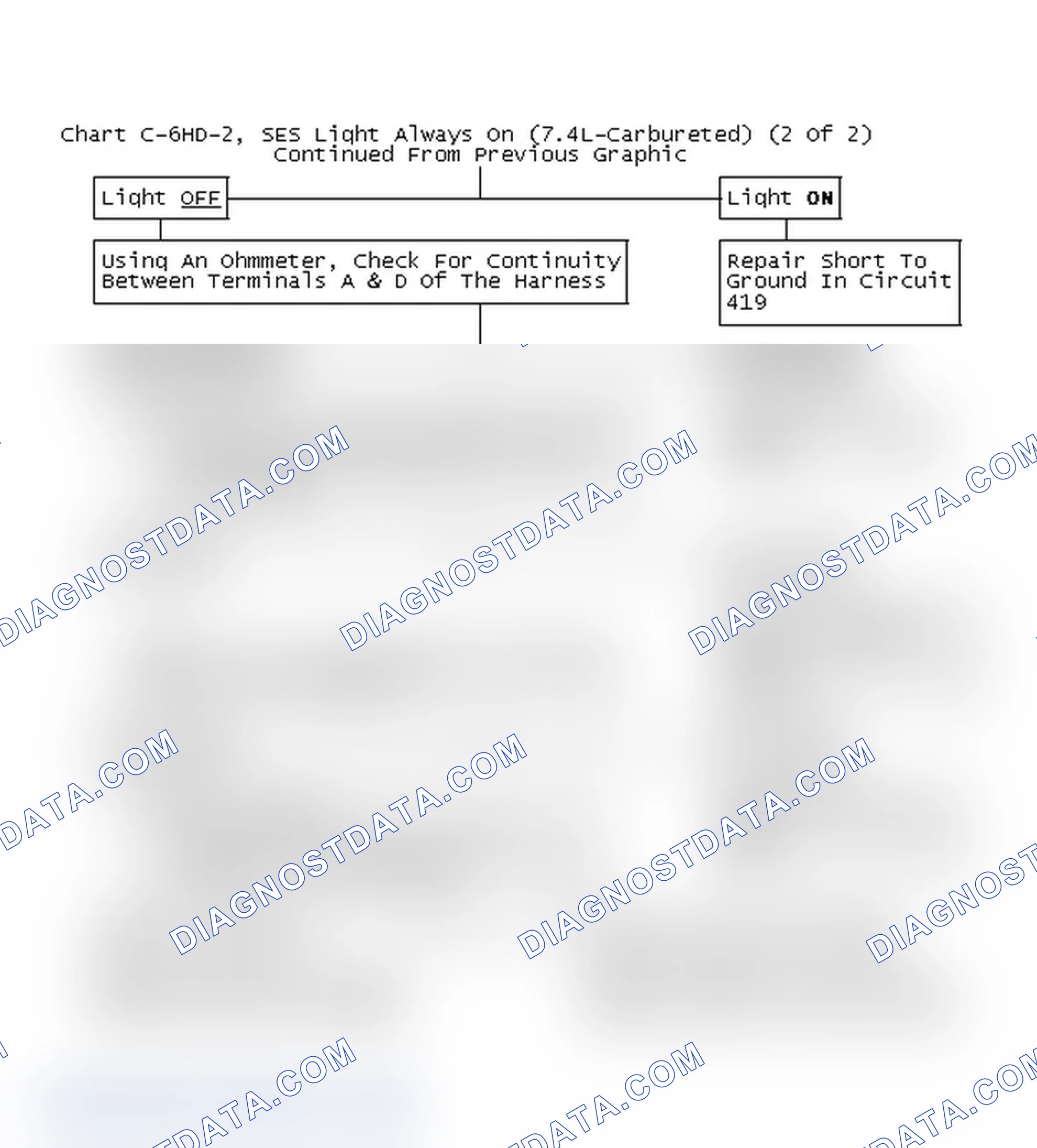Scheme 73: Chart C-6HD-2, SES Light Always On (7.4L-Carbureted) (2 Of 2)