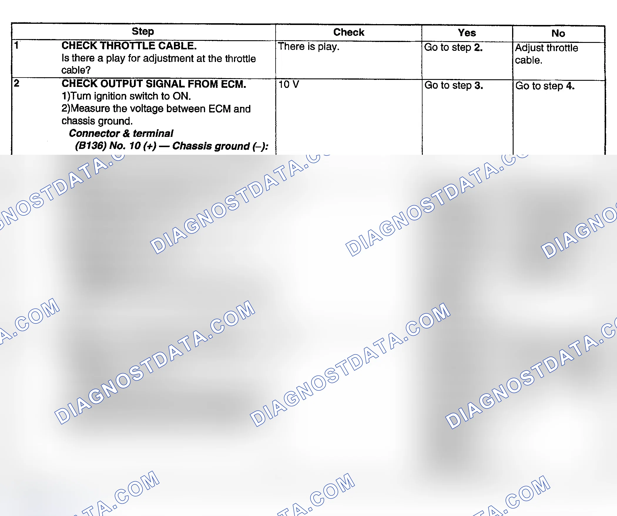Scheme 196: DIAGNOSTIC PROCEDURE