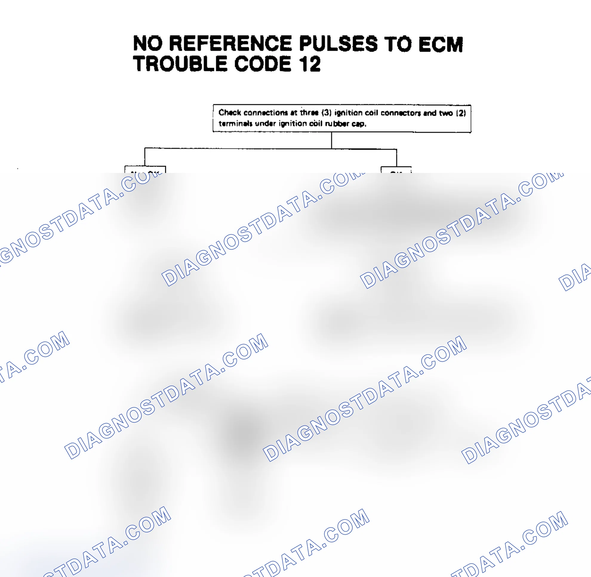 Scheme 23: Trouble Code 12, No Reference Pulses to ECM
