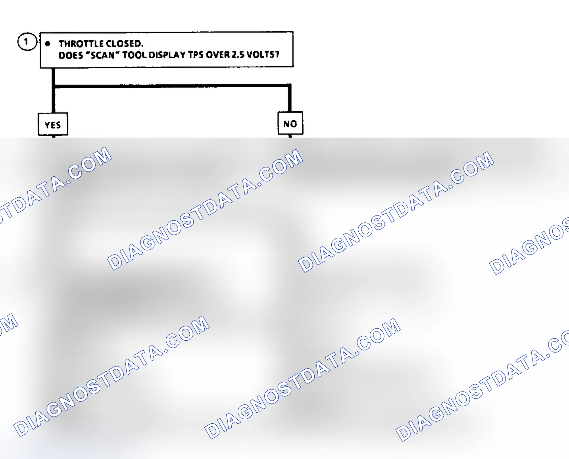 Scheme 314: Code 21 Flow Chart, TPS Signal Volt Hi