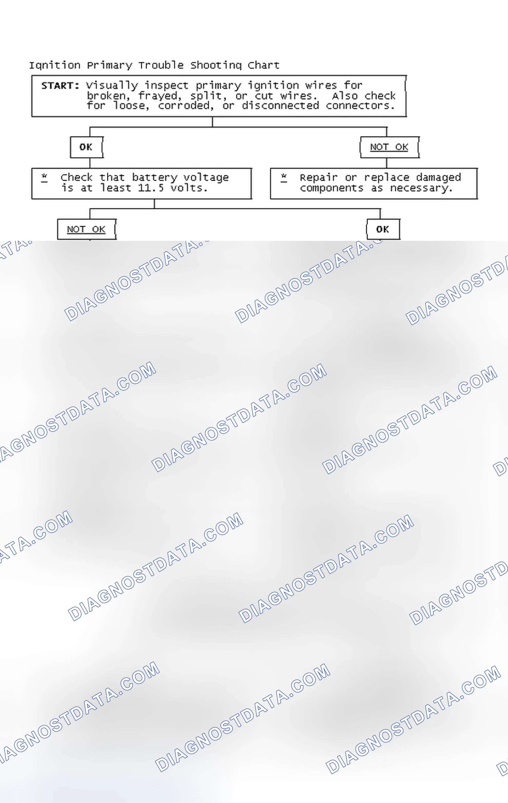 Scheme 4: Ignition Primary Trouble Shooting Chart