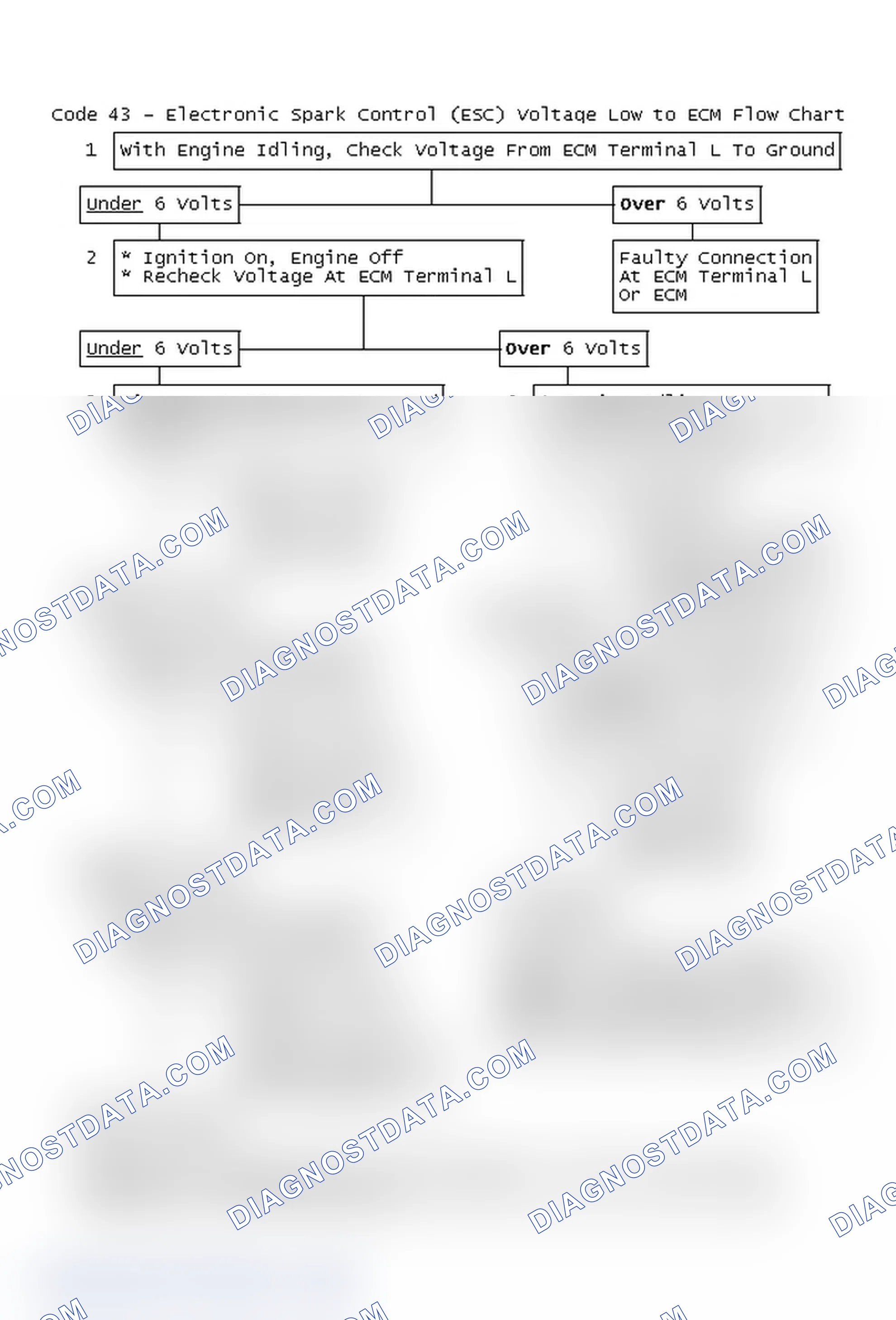 Scheme 403: Code 43 - Electronic Spark Control (ESC) Voltage Low to ECM Flow Chart