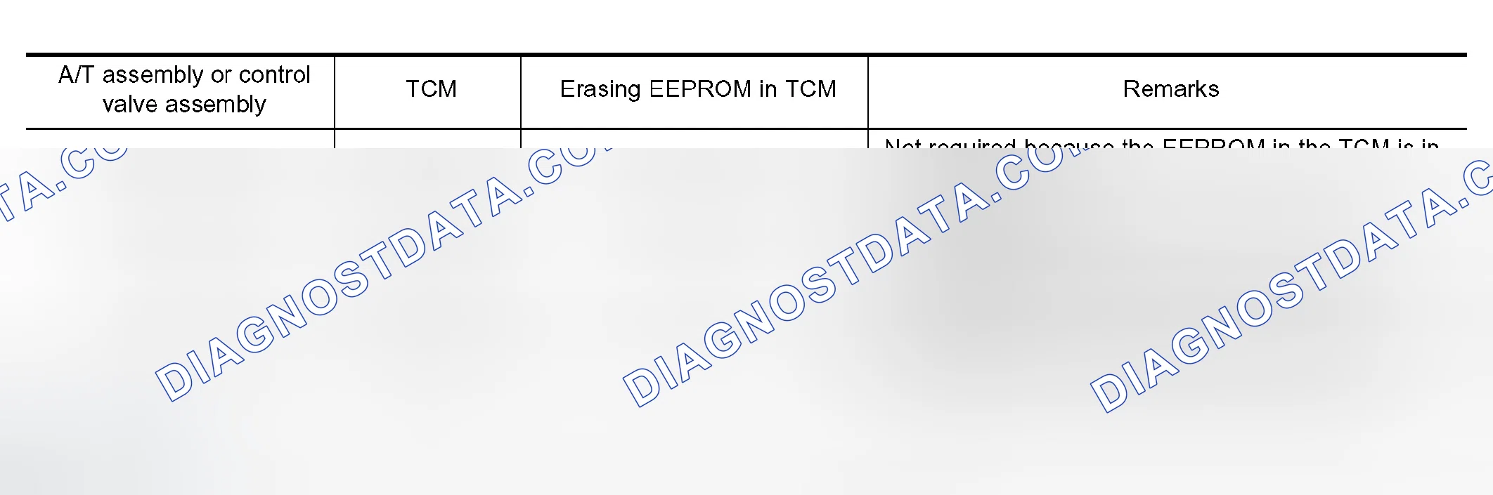 Scheme 195: EEPROM ERASING PATTERNS